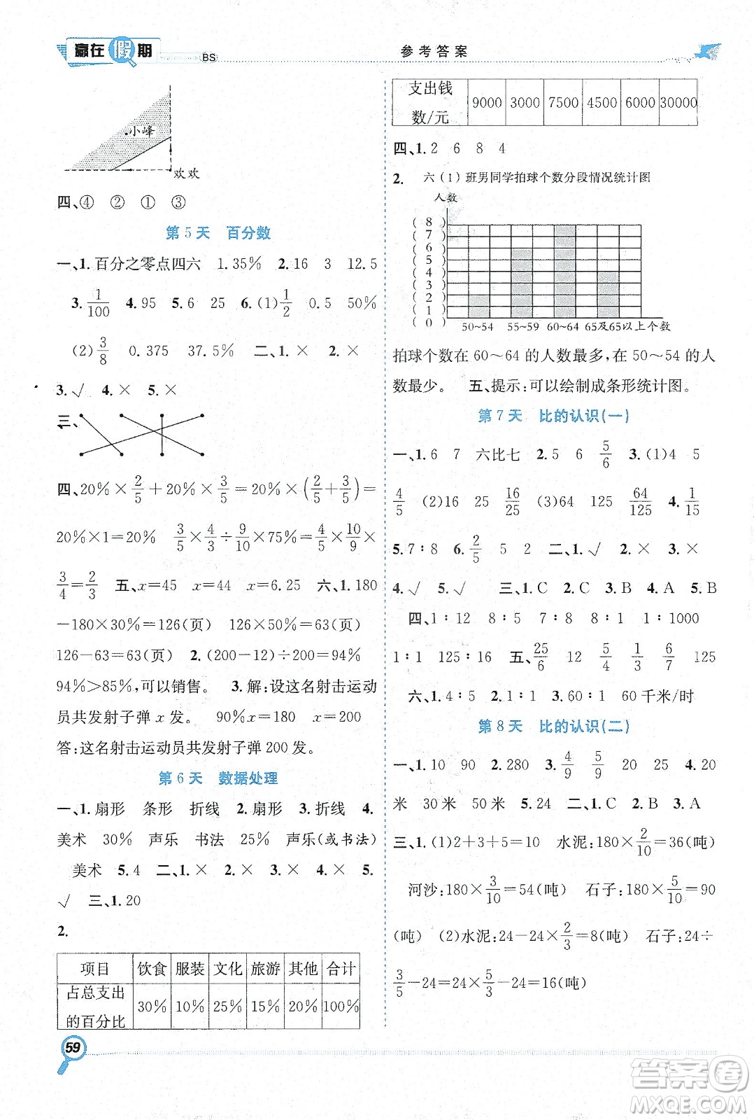 合肥工業(yè)大學(xué)出版社2020宏龍寒假學(xué)期總復(fù)習(xí)贏在假期六年級數(shù)學(xué)北師大版答案