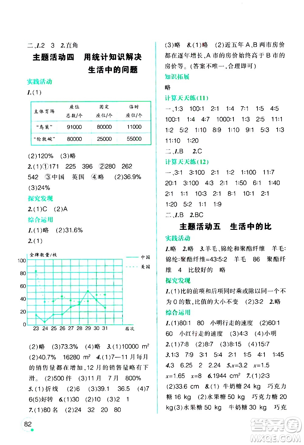 遼寧師范大學(xué)出版社2020年寒假樂園六年級數(shù)學(xué)北師版參考答案