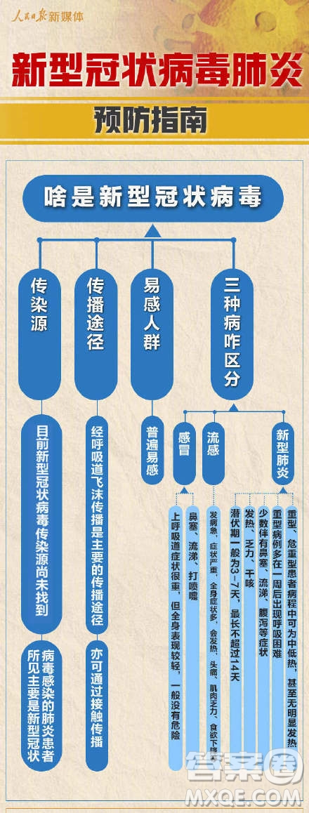 抗擊新型肺炎手抄報(bào) 預(yù)防新型肺炎手抄報(bào)內(nèi)容