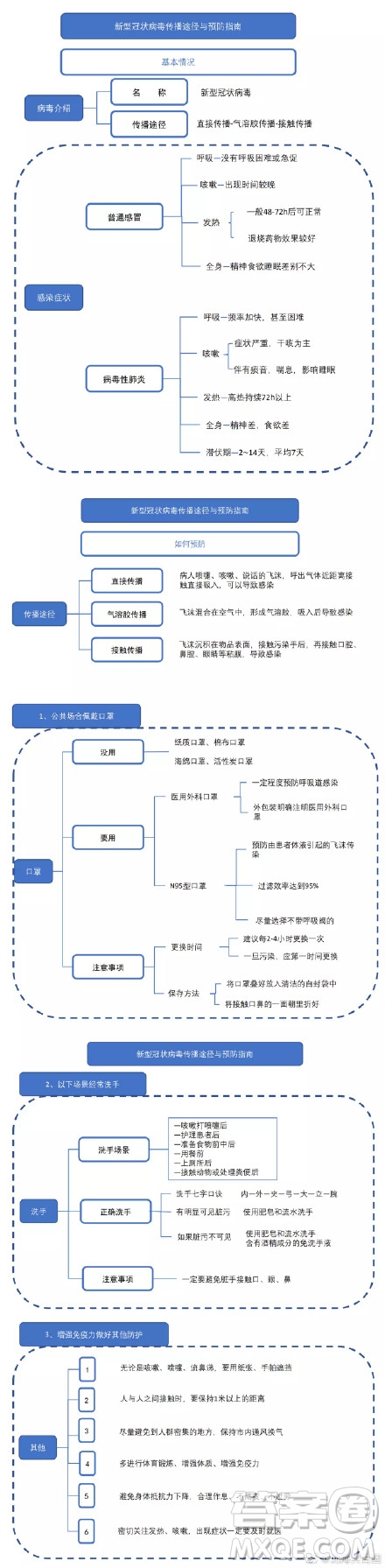 抗擊新型肺炎手抄報(bào) 預(yù)防新型肺炎手抄報(bào)內(nèi)容