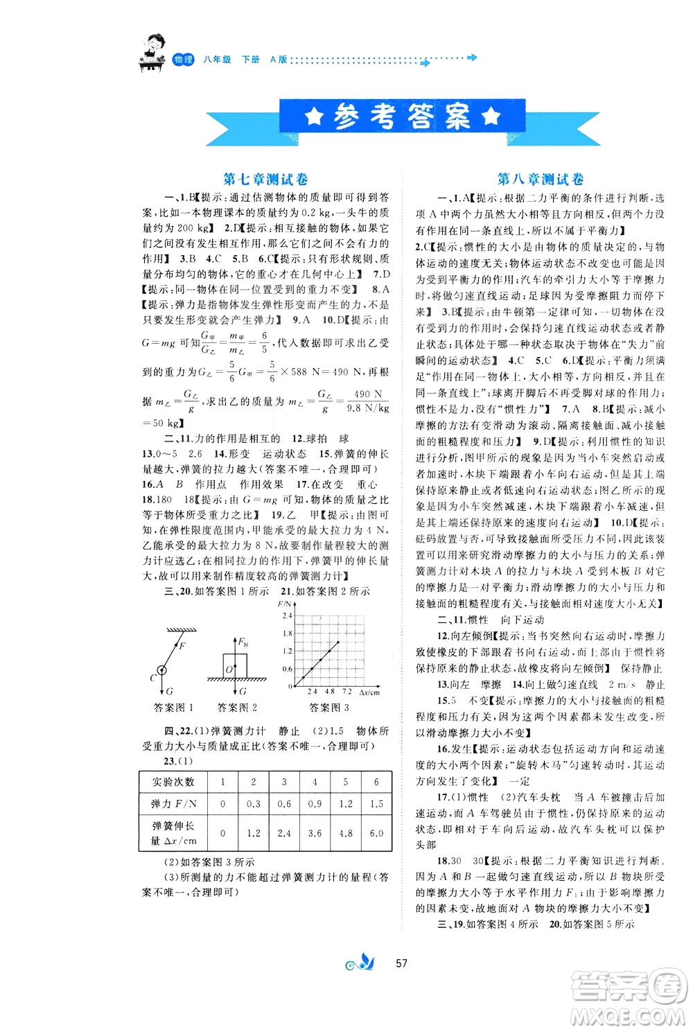 2020年初中新課程學(xué)習(xí)與測(cè)評(píng)單元雙測(cè)物理八年級(jí)下冊(cè)A版參考答案