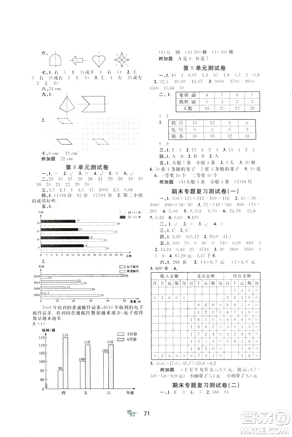 2020年小學(xué)新課程學(xué)習(xí)與測評單元雙測數(shù)學(xué)四年級下冊A版參考答案