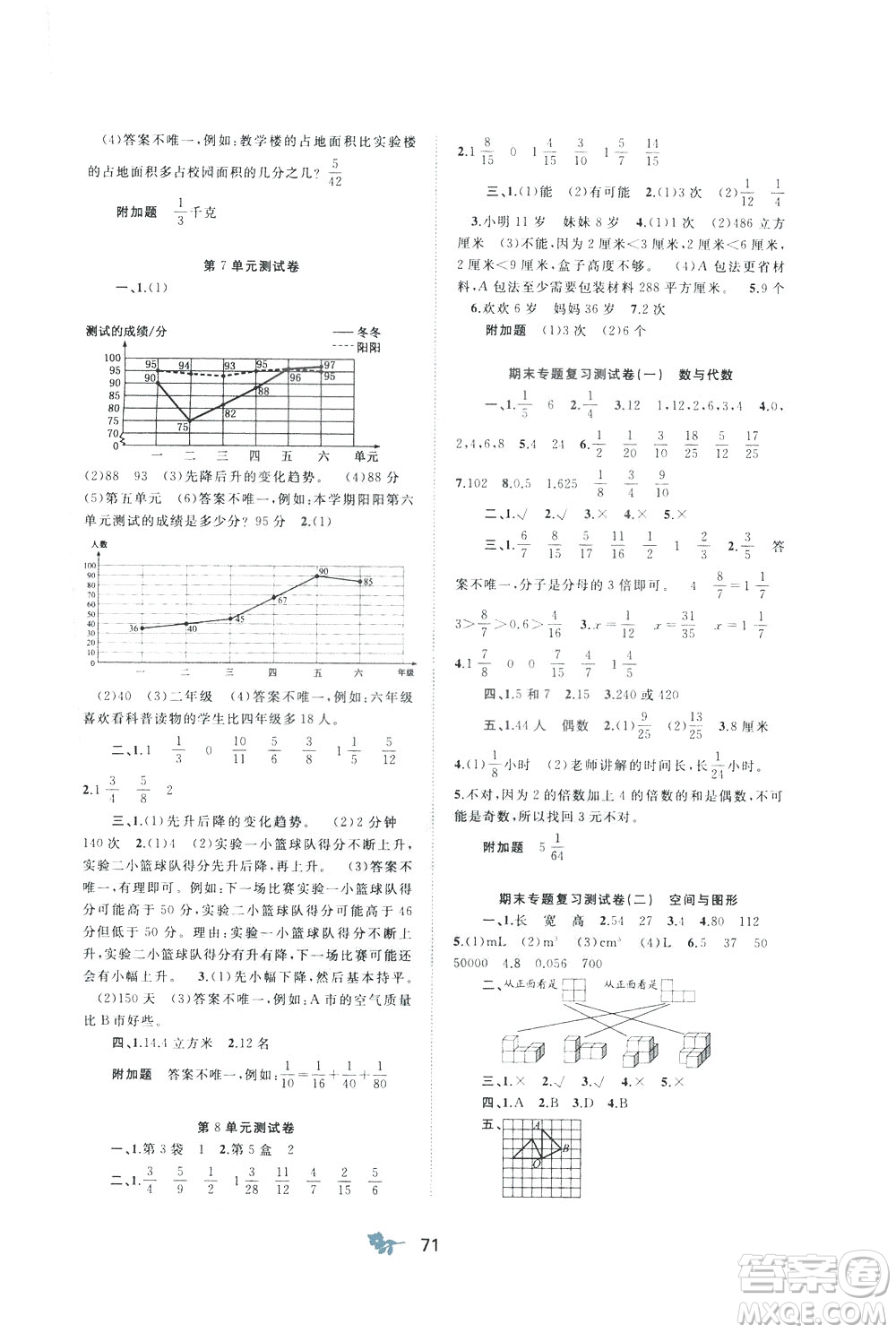 2020年小學新課程學習與測評單元雙測數(shù)學五年級下冊A版參考答案