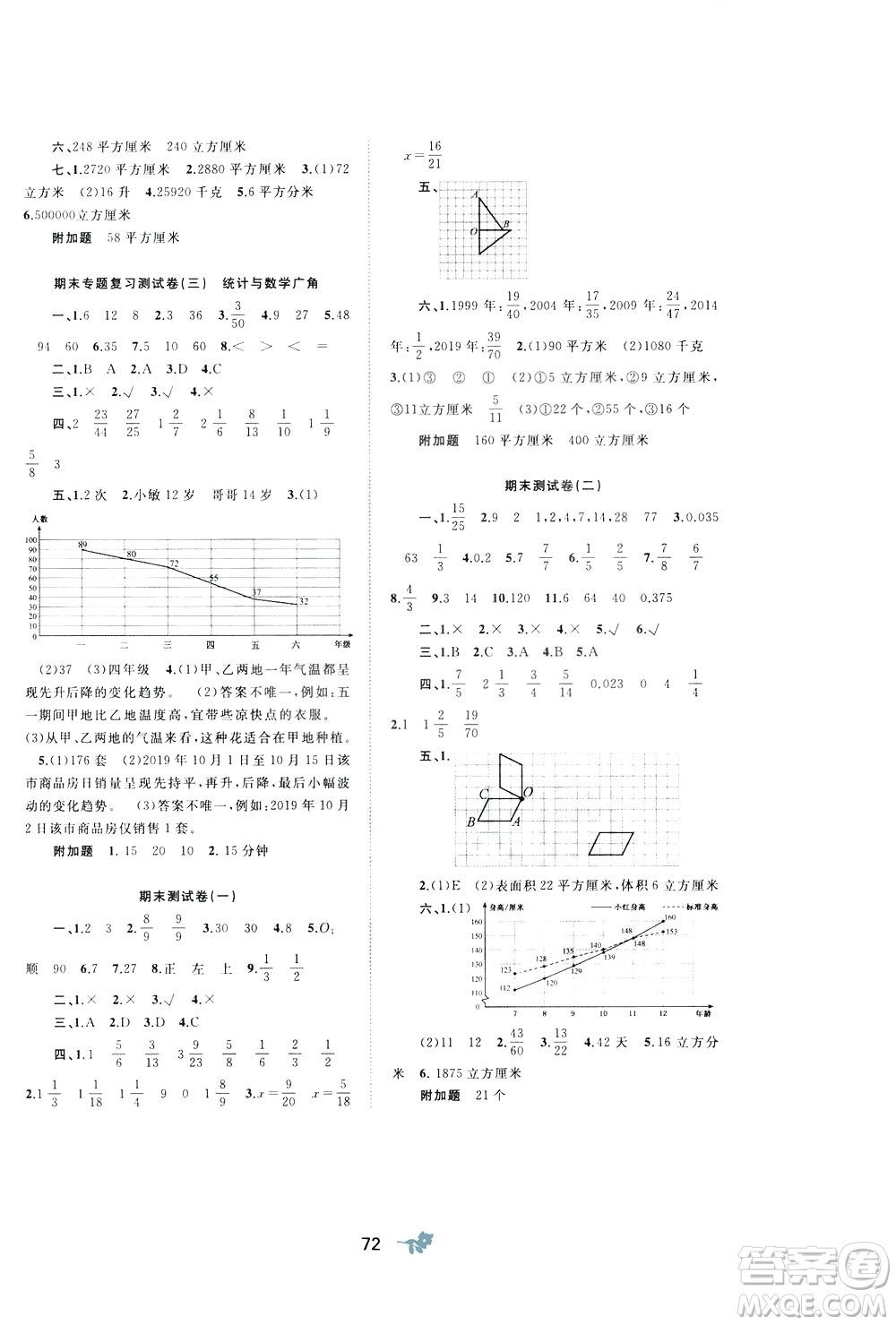 2020年小學新課程學習與測評單元雙測數(shù)學五年級下冊A版參考答案