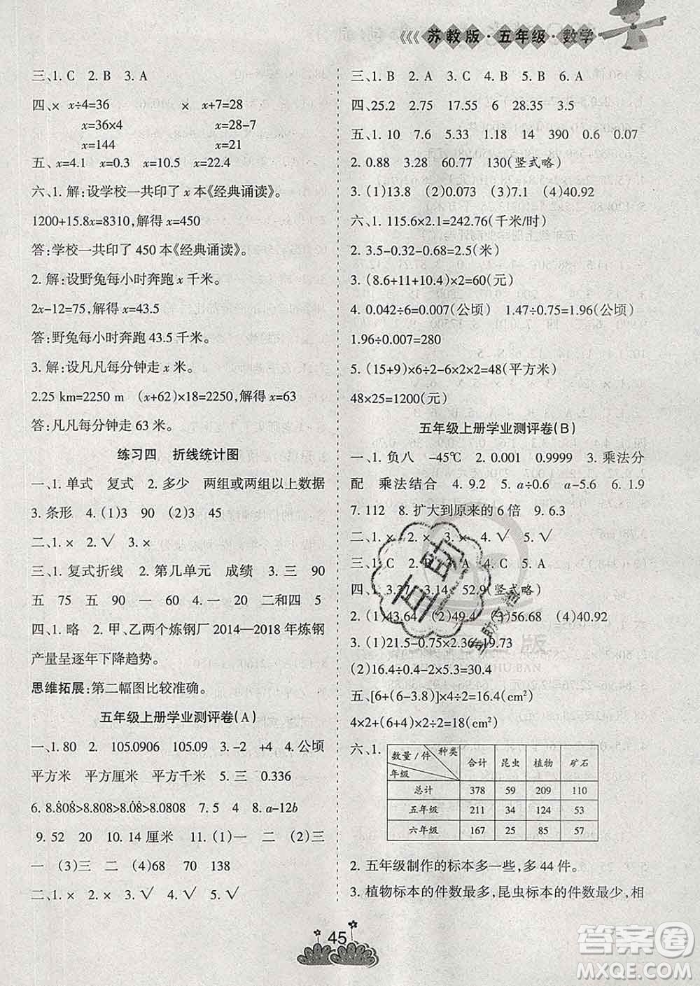 陽光出版社2020年假日時光假期總動員寒假五年級數(shù)學(xué)蘇教版答案