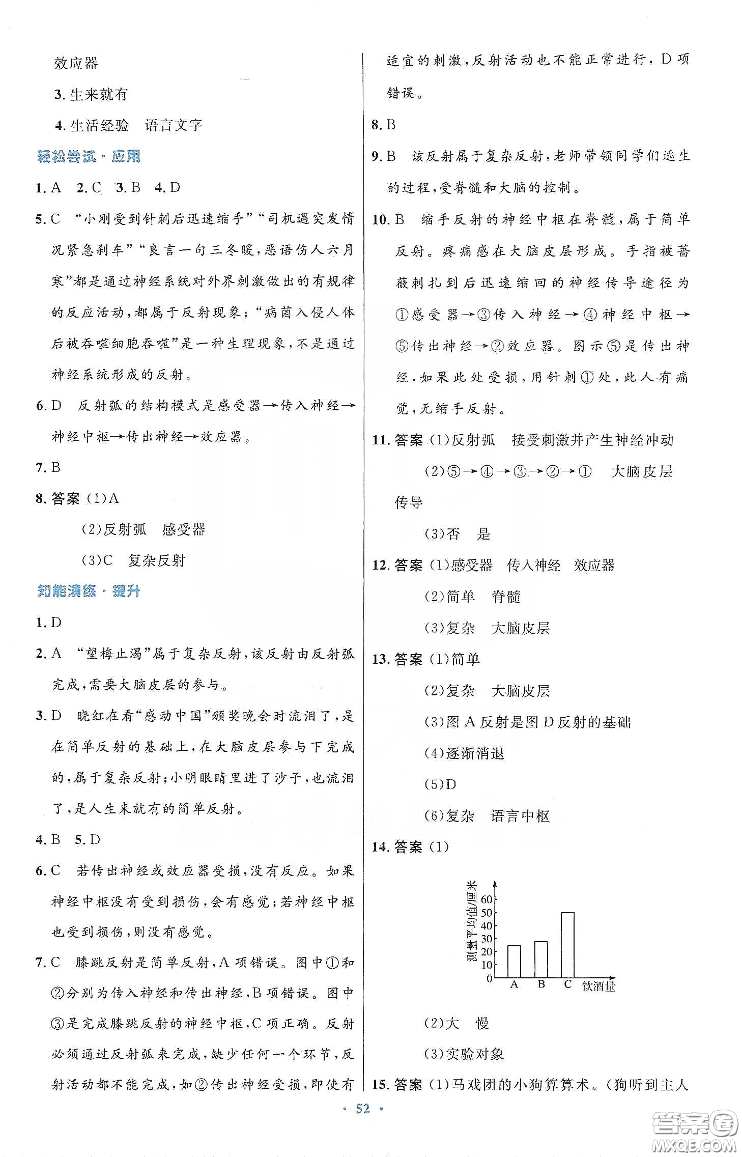 人民教育出版社2020初中同步測控優(yōu)化設(shè)計(jì)七年級生物學(xué)下冊人教版答案