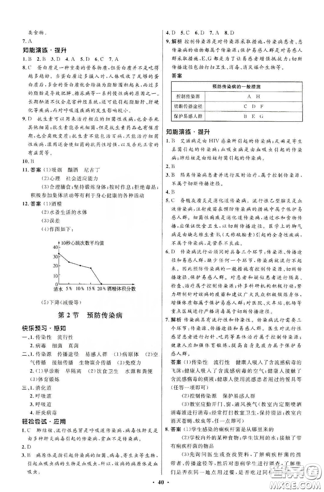 北京師范大學(xué)出版社2020初中同步測控優(yōu)化設(shè)計(jì)七年級(jí)生物學(xué)下冊北師大版答案