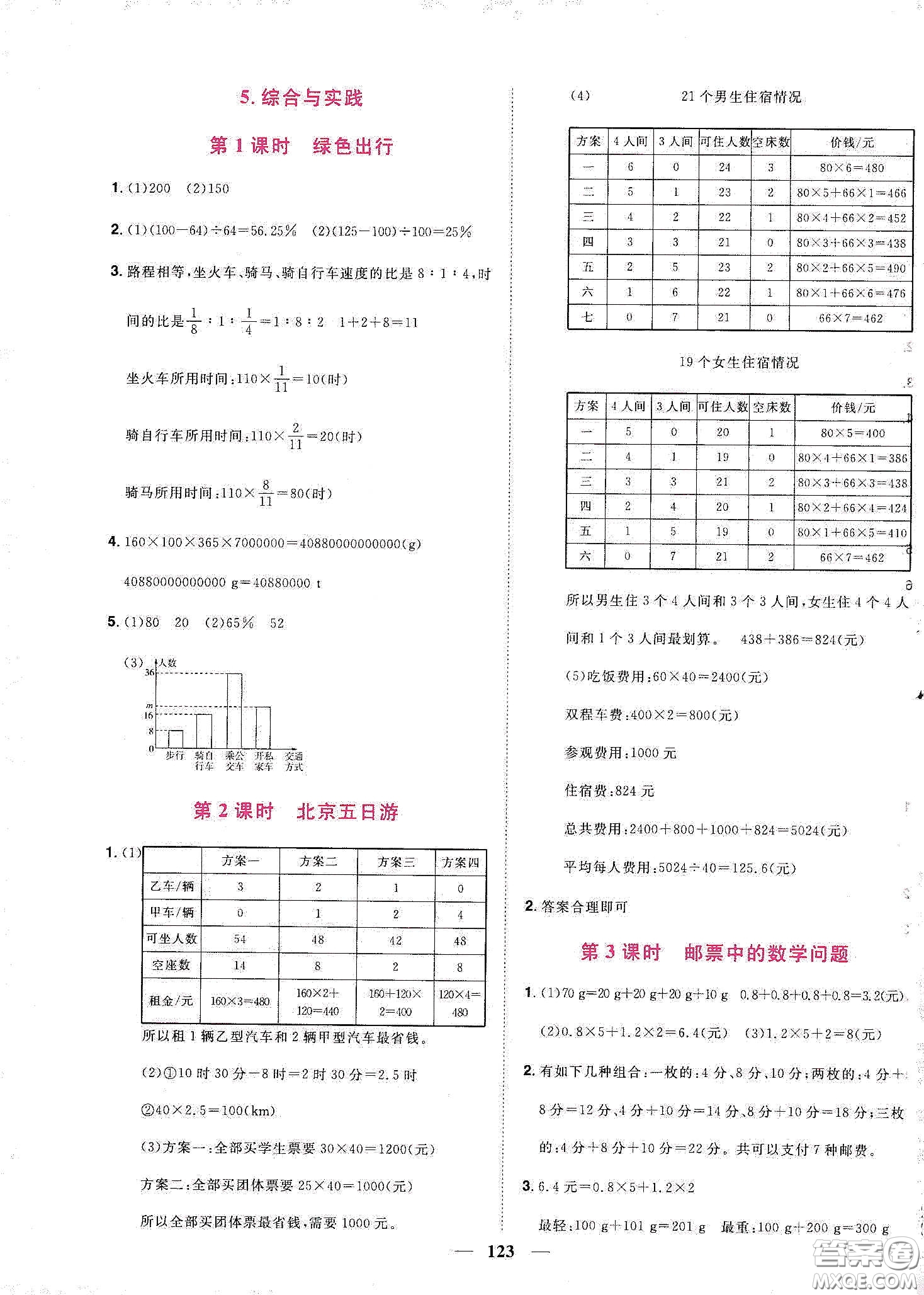 宇軒圖書2020春陽光同學(xué)課時(shí)優(yōu)化作業(yè)六年級(jí)數(shù)學(xué)下冊人教版天津適用答案