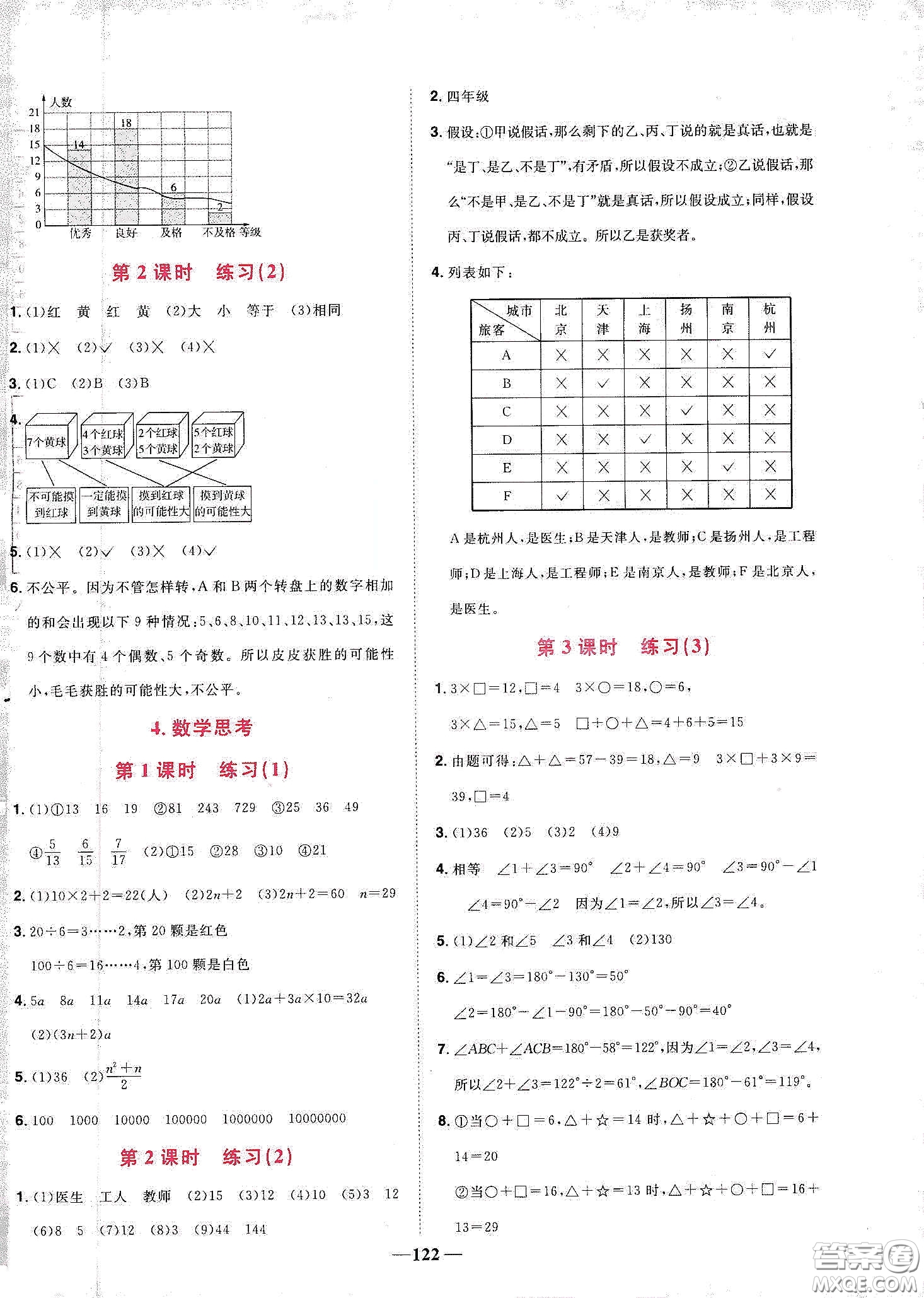 宇軒圖書2020春陽光同學(xué)課時(shí)優(yōu)化作業(yè)六年級(jí)數(shù)學(xué)下冊人教版天津適用答案