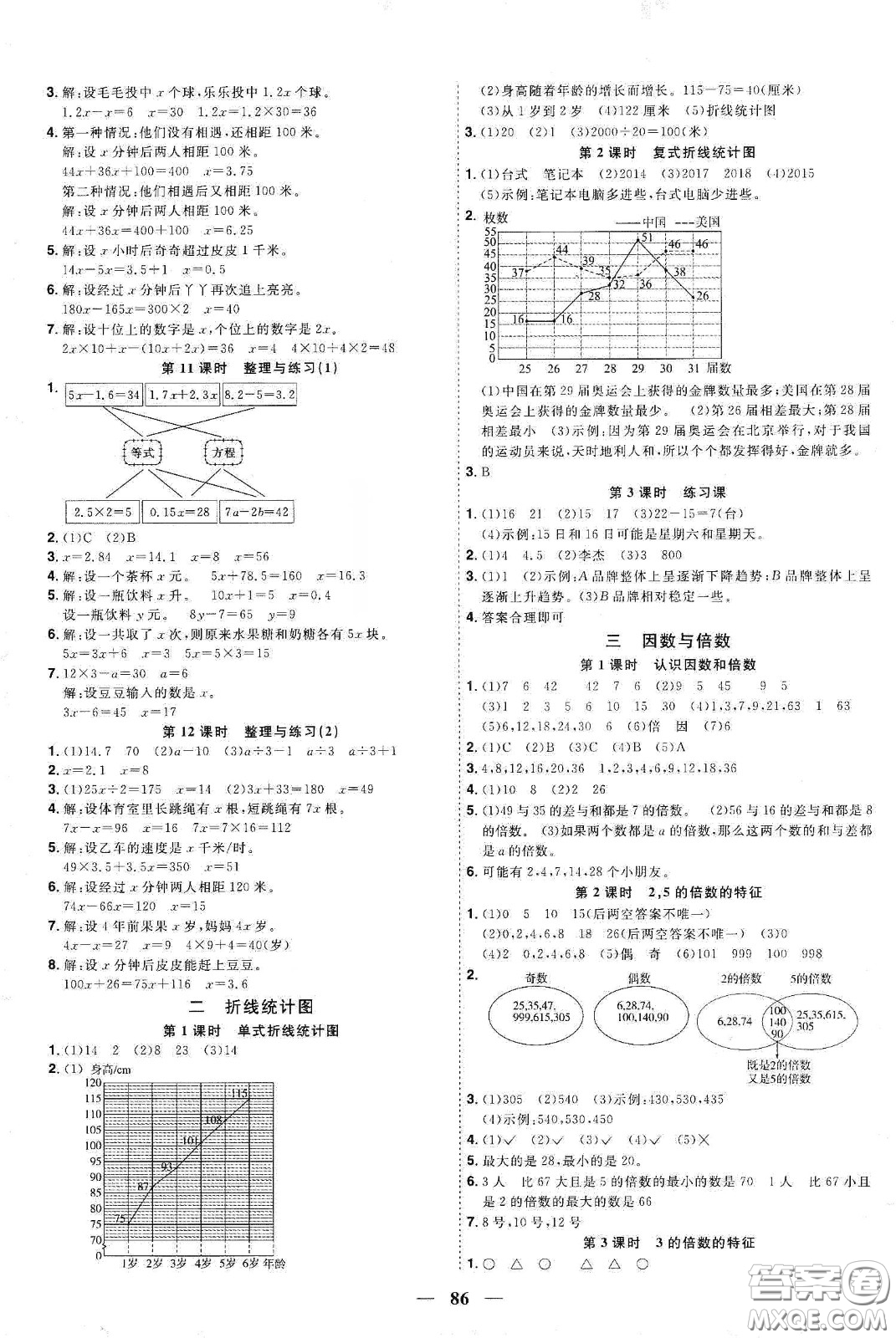 宇軒圖書2020春陽光同學(xué)課時(shí)優(yōu)化作業(yè)五年級(jí)數(shù)學(xué)下冊(cè)蘇教版答案