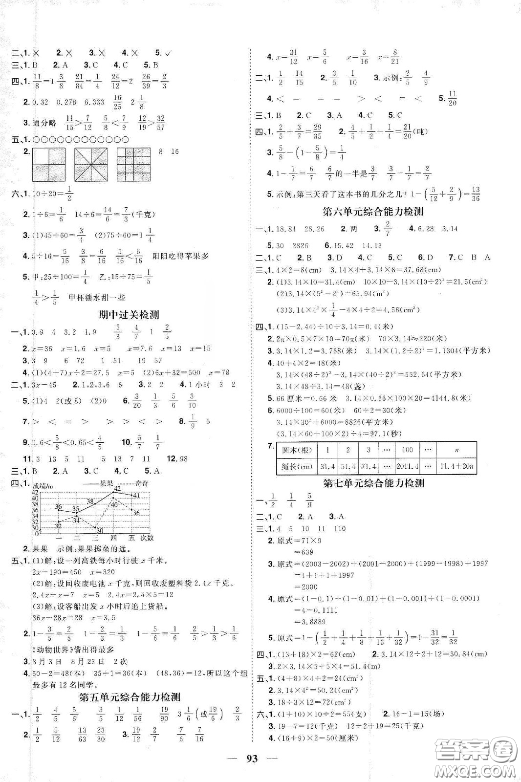 宇軒圖書2020春陽光同學(xué)課時(shí)優(yōu)化作業(yè)五年級(jí)數(shù)學(xué)下冊(cè)蘇教版答案