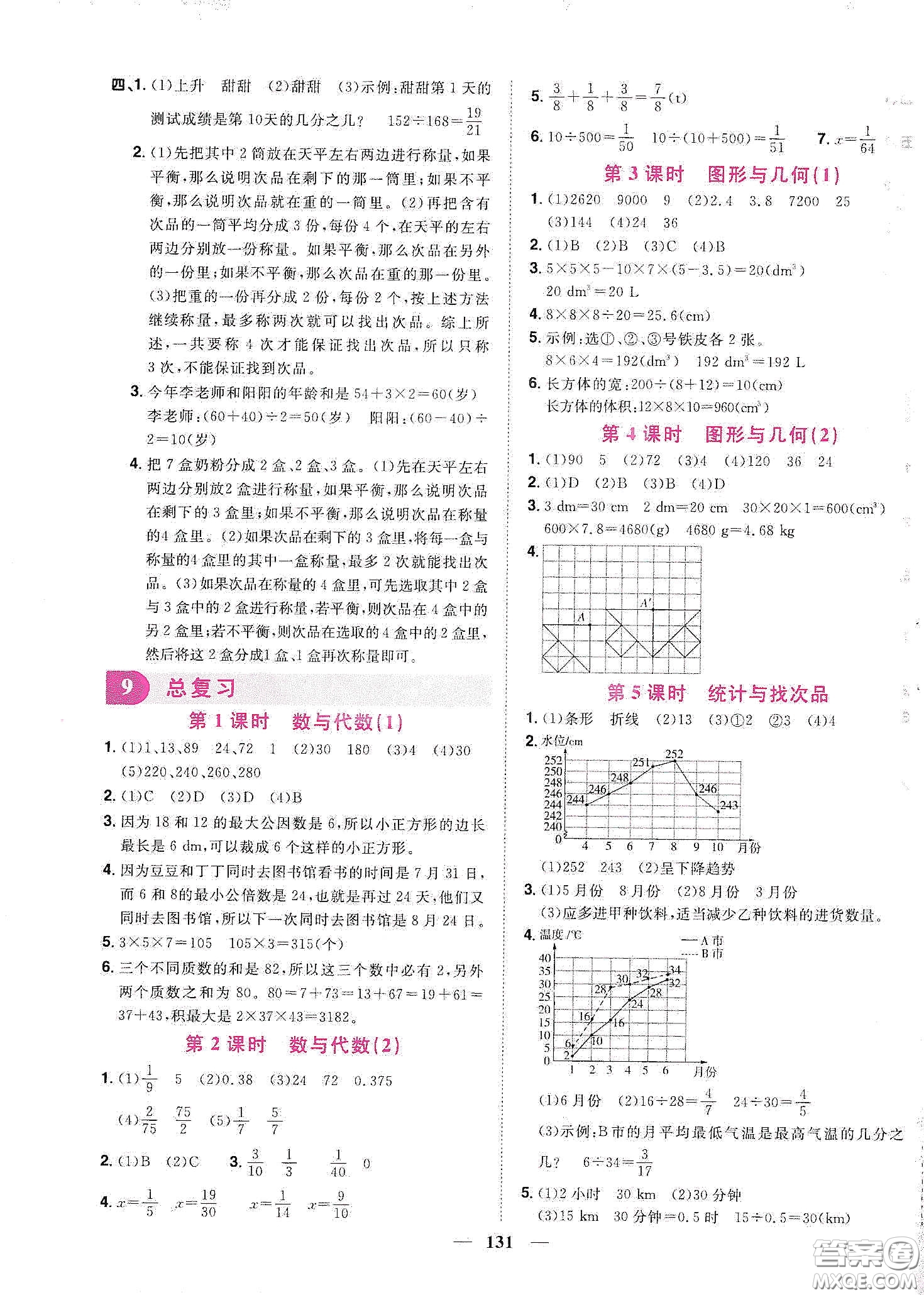 宇軒圖書(shū)2020春陽(yáng)光同學(xué)課時(shí)優(yōu)化作業(yè)五年級(jí)數(shù)學(xué)下冊(cè)人教版天津適用答案