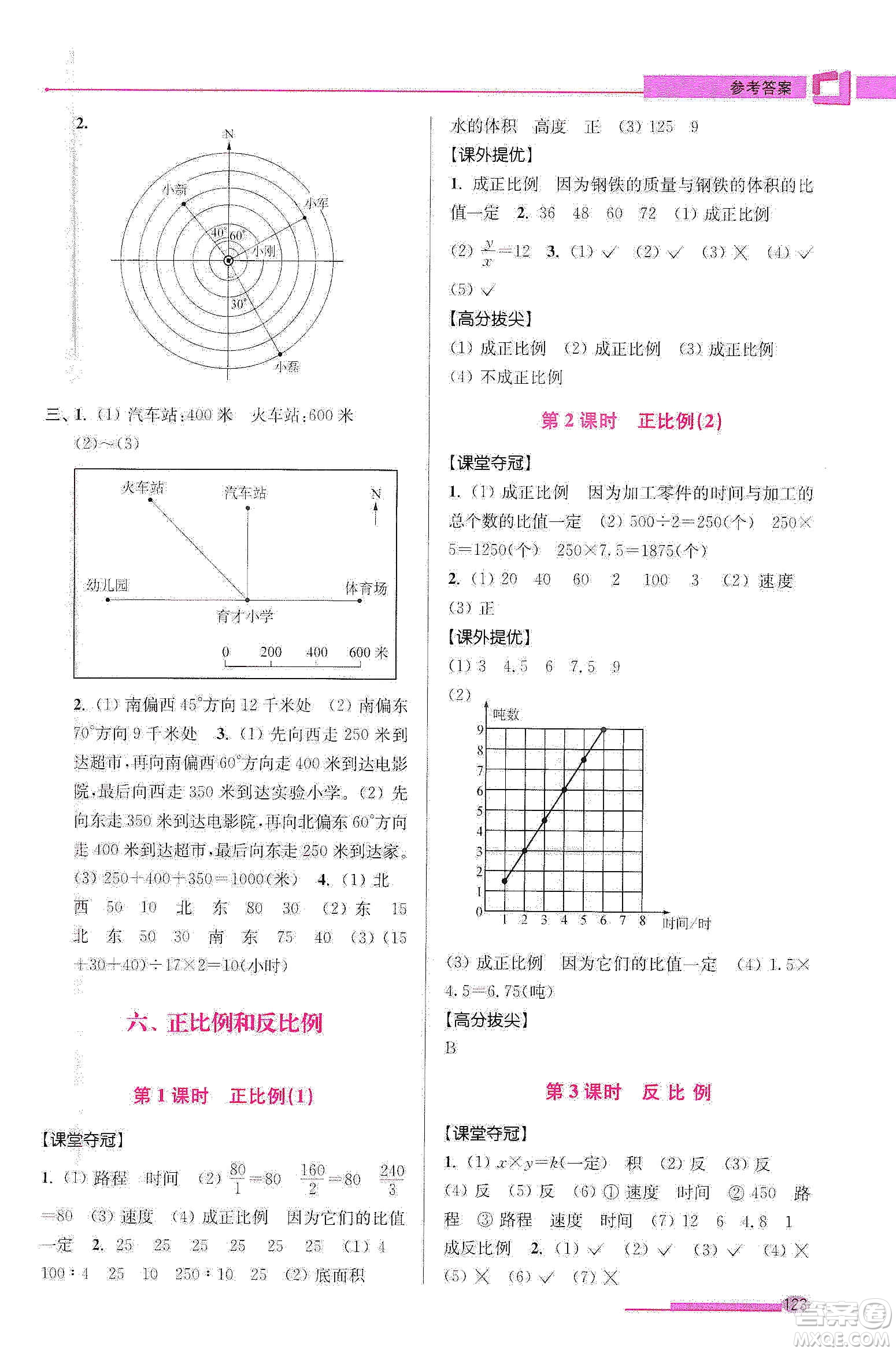 超能學(xué)典2020高分拔尖提優(yōu)訓(xùn)練六年級數(shù)學(xué)下冊江蘇版答案