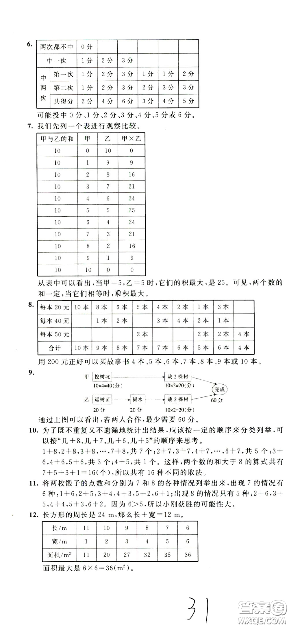 2020年小學(xué)奧數(shù)典型題舉一反三沖刺100分測(cè)評(píng)卷五年級(jí)參考答案