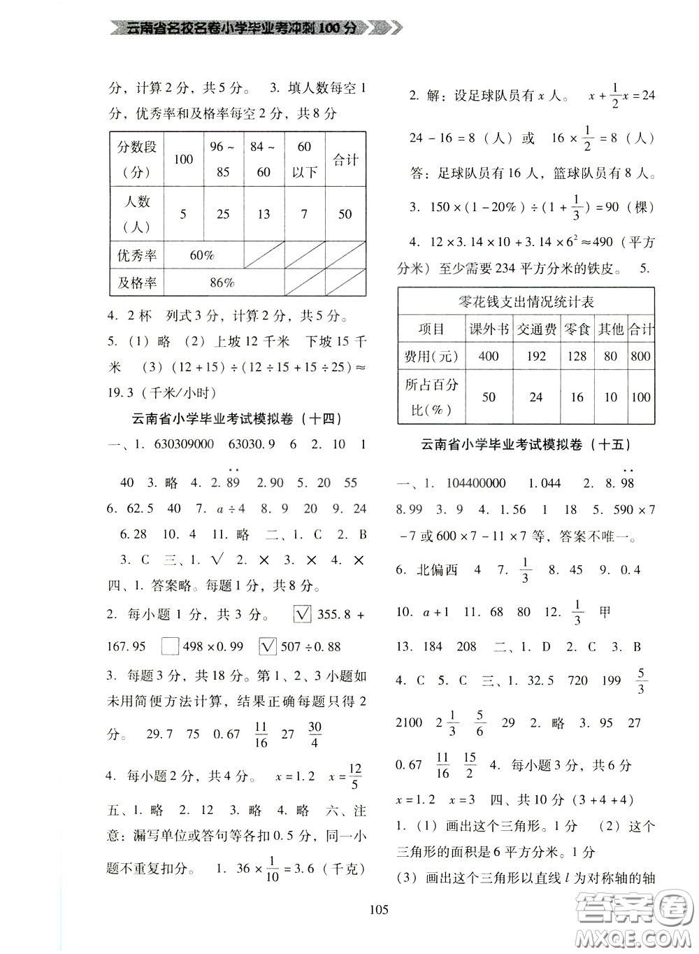 2020年云南省名校名卷小學畢業(yè)沖刺100分數學參考答案