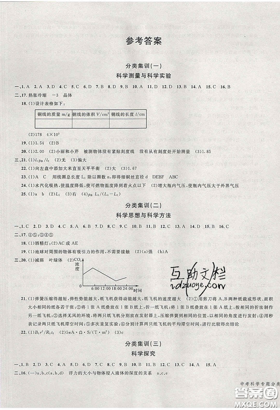 學而優(yōu)2020中考專題分類集訓科學答案