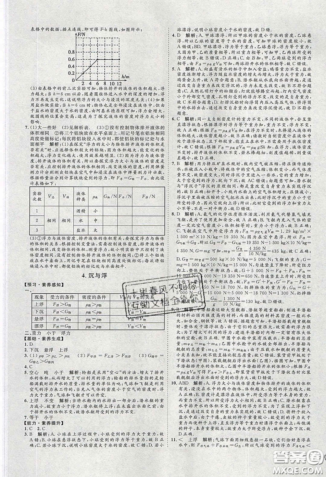 2020春優(yōu)加學(xué)案課時(shí)通八年級(jí)物理下冊(cè)教科版JK河北專(zhuān)用答案