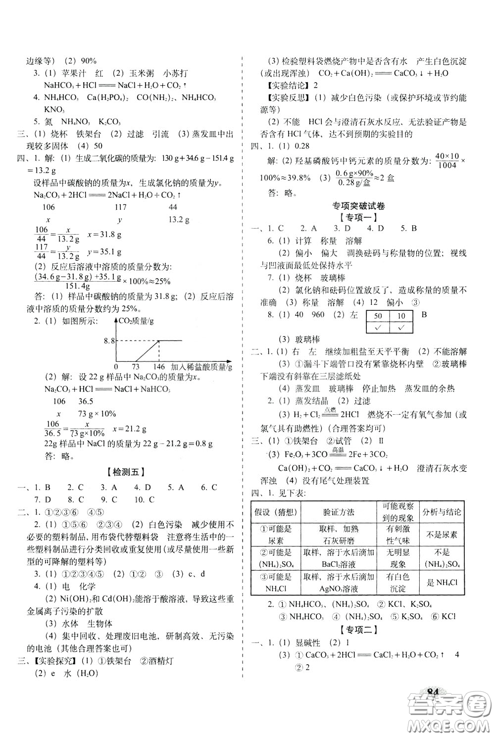 2020春聚能闖關(guān)100分期末復(fù)習(xí)沖刺卷九年級下冊化學(xué)RJ人教版參考答案