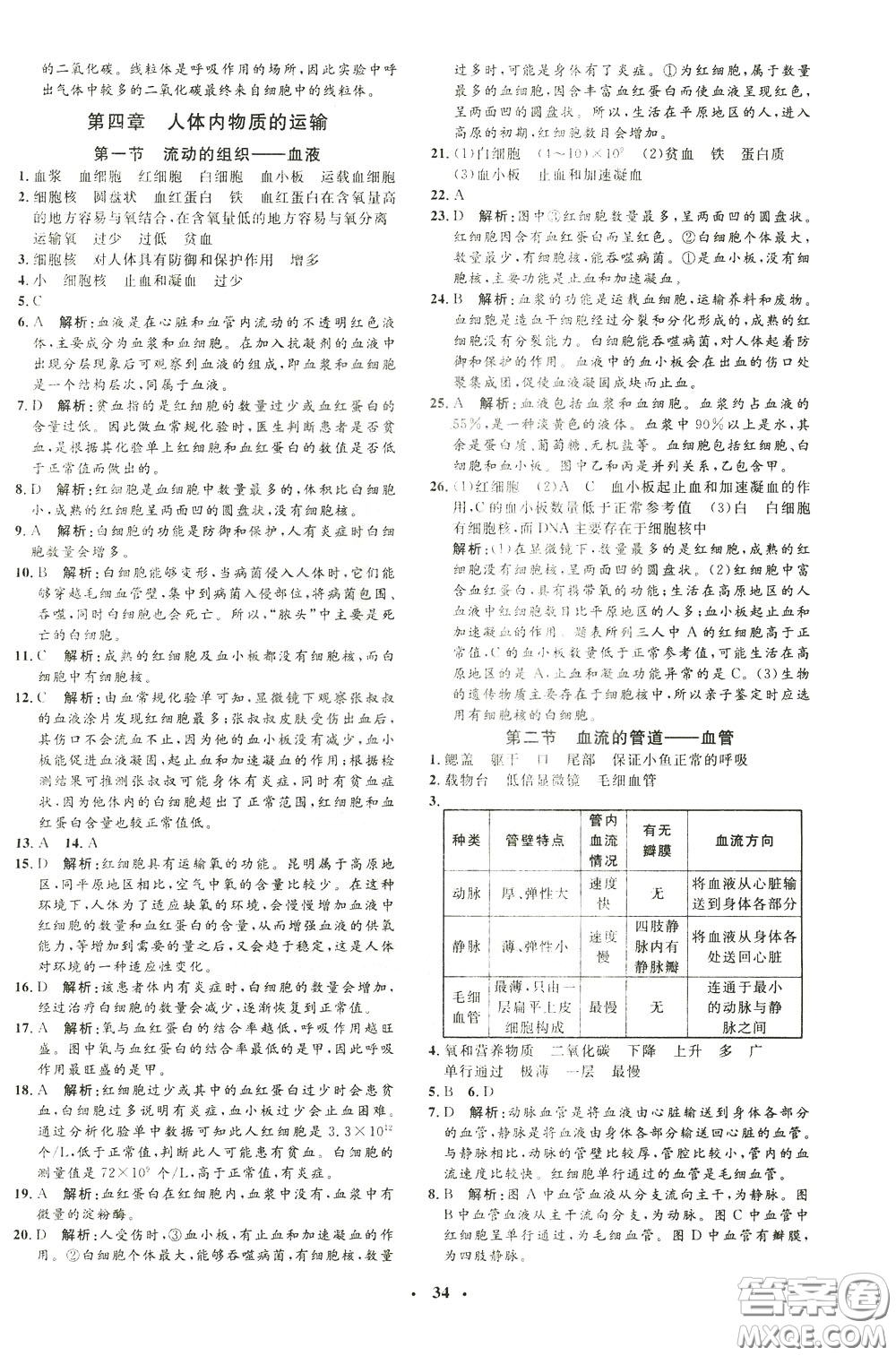 鐘書金牌2020年非常1+1完全題練七年級下冊生物R版人教版參考答案