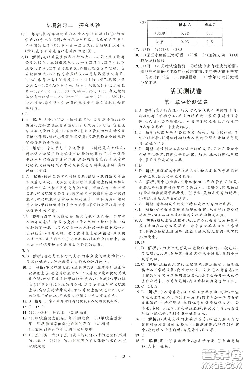 鐘書金牌2020年非常1+1完全題練七年級下冊生物R版人教版參考答案