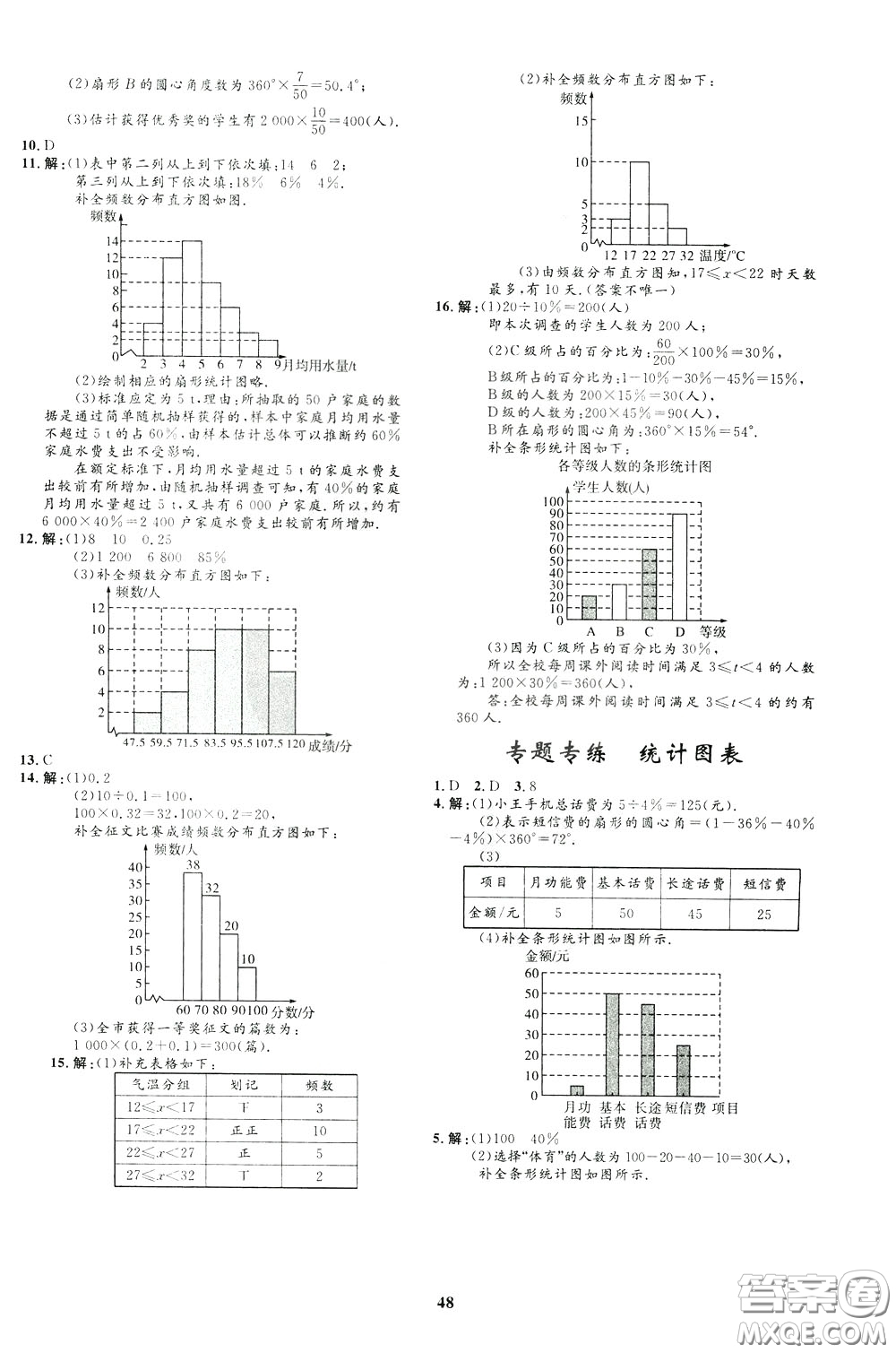 鐘書金牌2020年非常1+1完全題練七年級下冊數(shù)學R版人教版參考答案