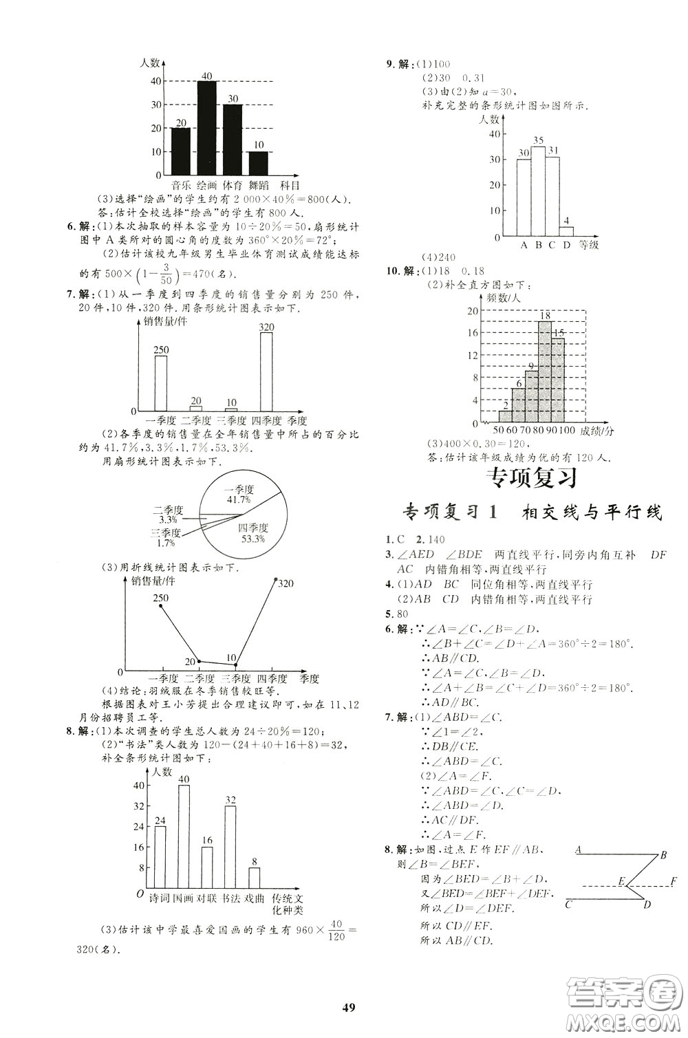 鐘書金牌2020年非常1+1完全題練七年級下冊數(shù)學R版人教版參考答案