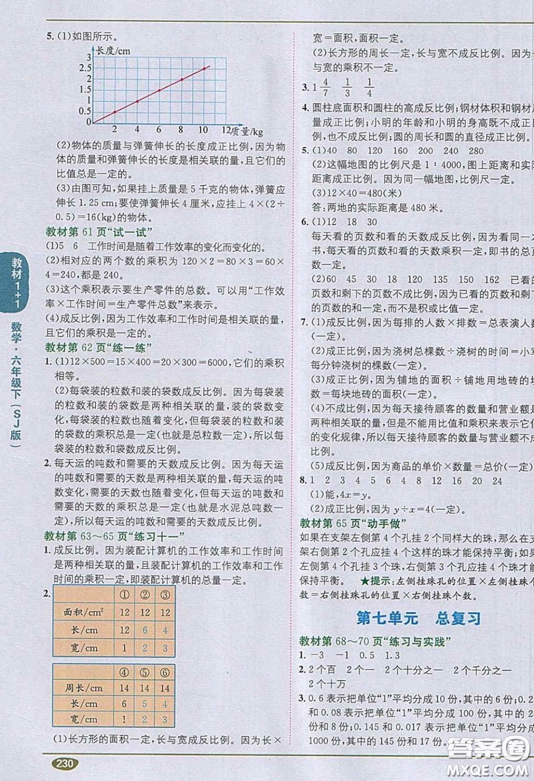 江蘇鳳凰教育出版社義務(wù)教育教科書2020數(shù)學(xué)六年級(jí)下冊(cè)蘇教版教材習(xí)題答案