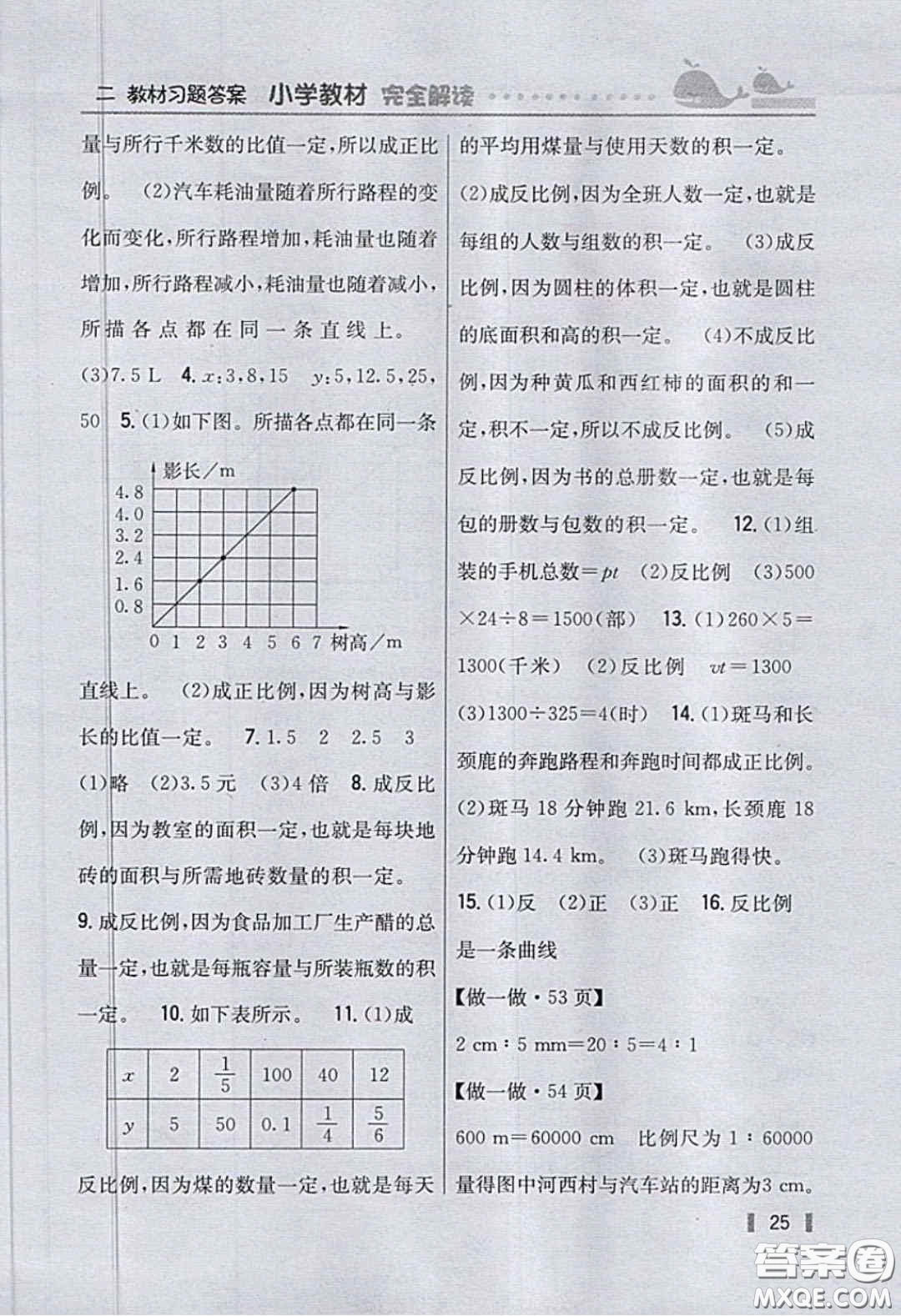 人民教育出版社義務(wù)教育教科書2020數(shù)學(xué)六年級(jí)下冊人教版教材習(xí)題答案