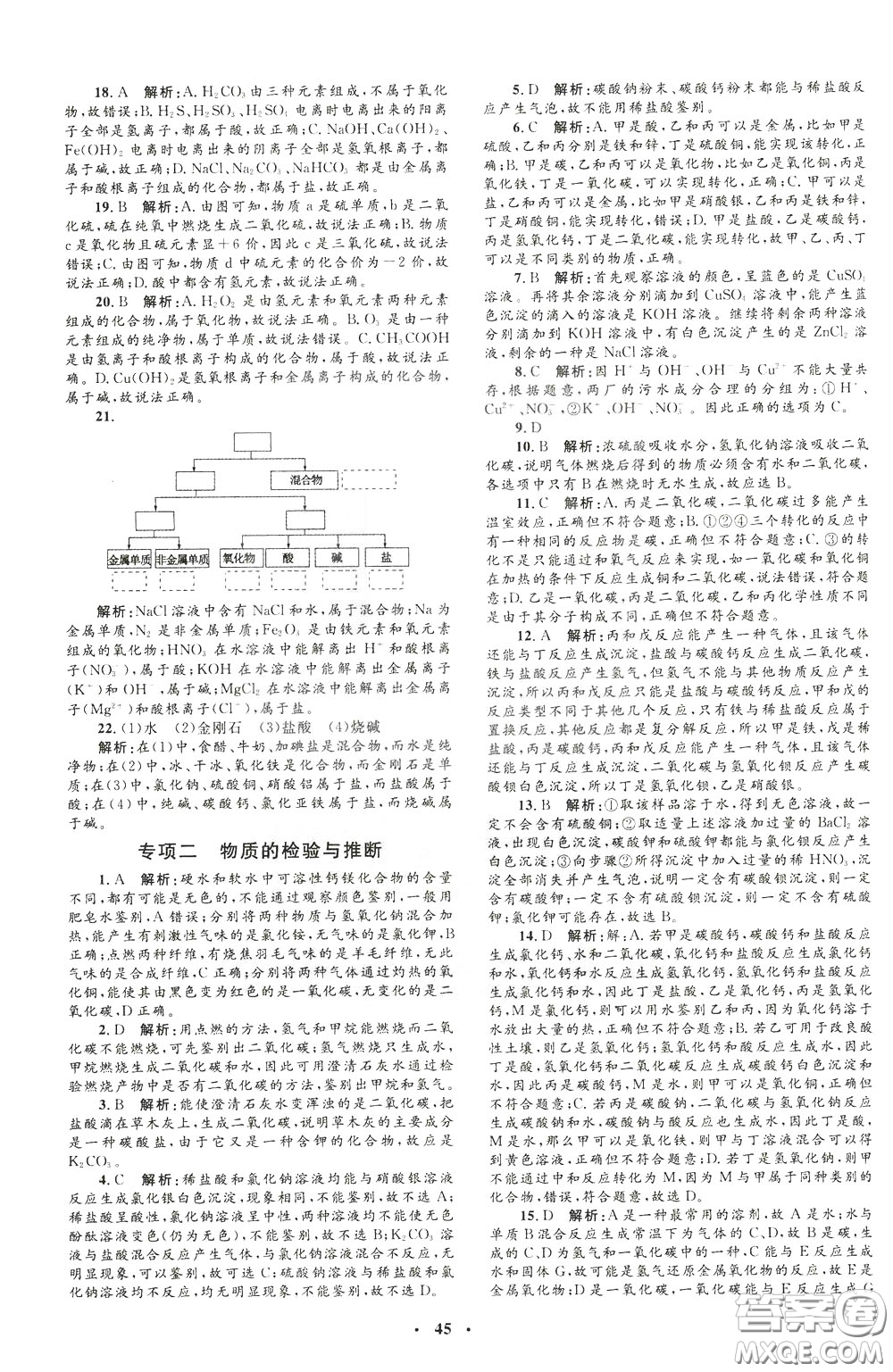 鐘書金牌2020年非常1+1完全題練九年級下冊化學(xué)R版人教版參考答案