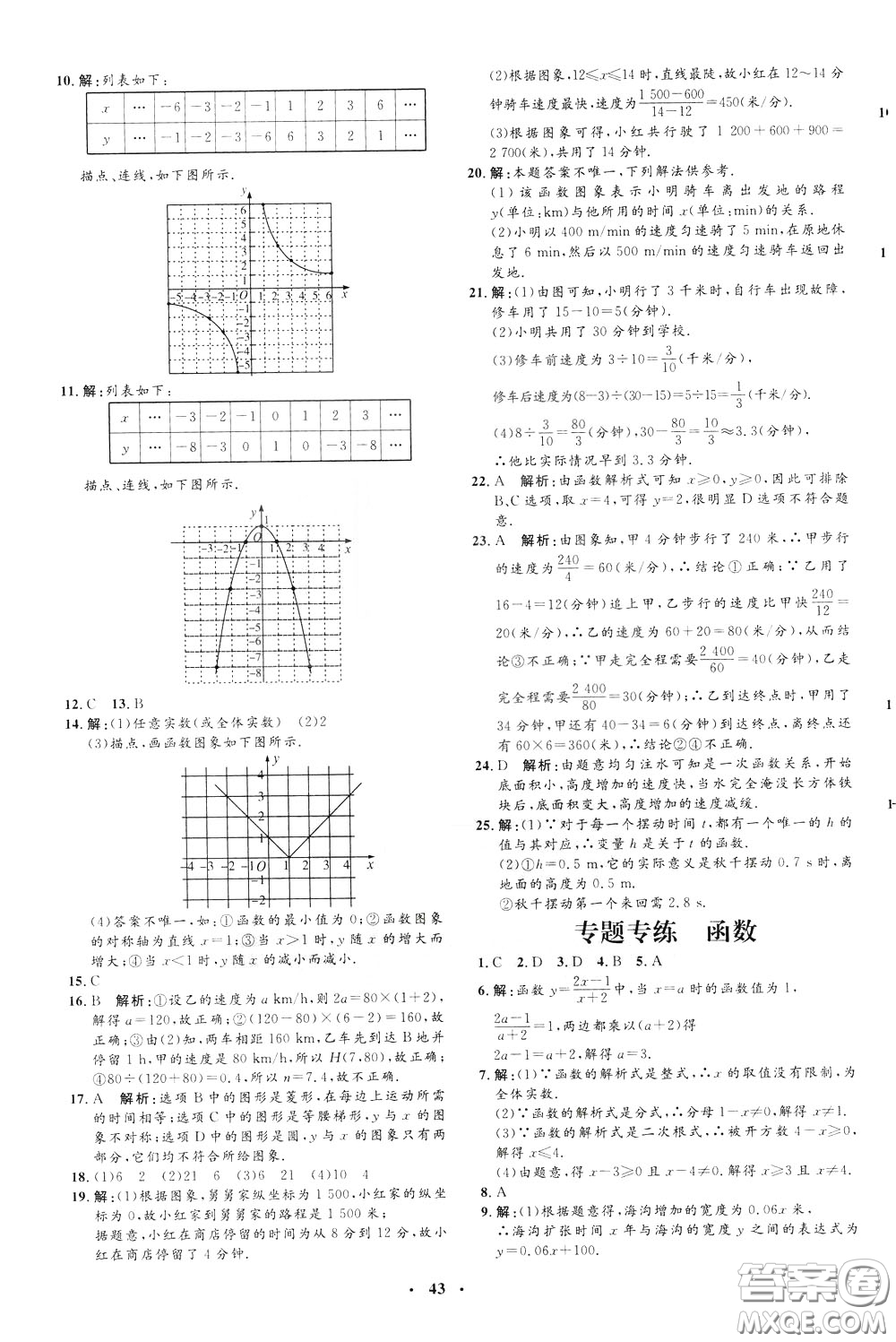 鐘書金牌2020年非常1+1完全題練八年級下冊數(shù)學(xué)R版人教版參考答案