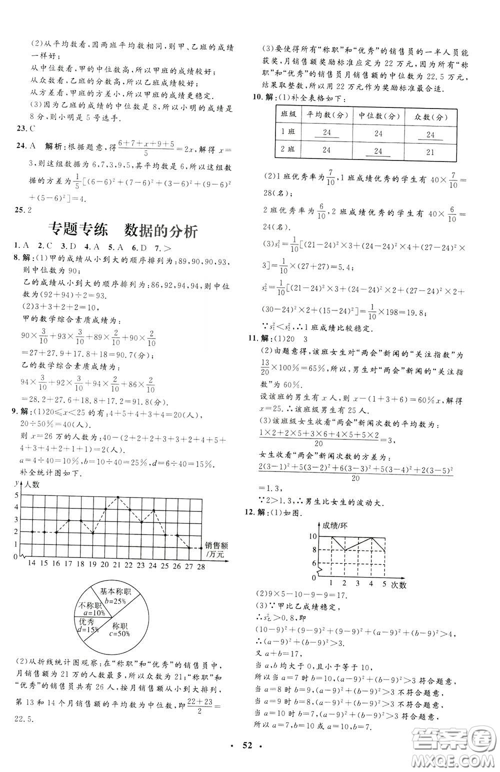 鐘書金牌2020年非常1+1完全題練八年級下冊數(shù)學(xué)R版人教版參考答案