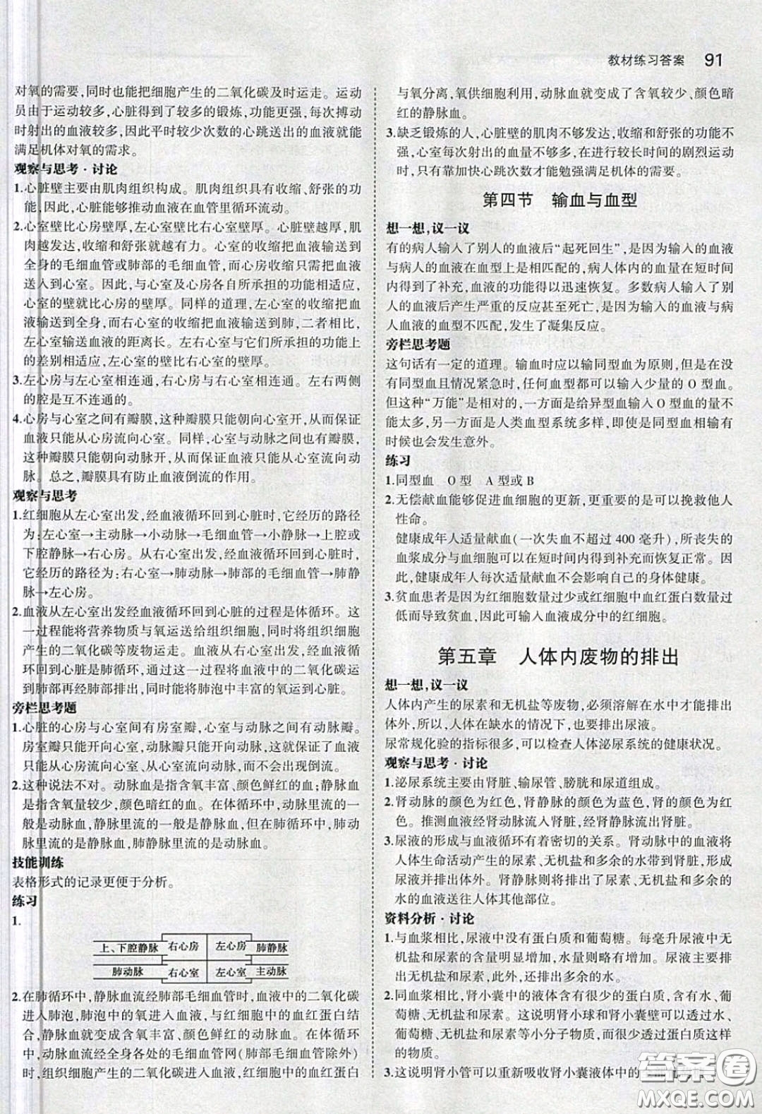 人民教育出版社2020義務(wù)教育教科書生物學(xué)七年級下冊人教版教材習(xí)題答案