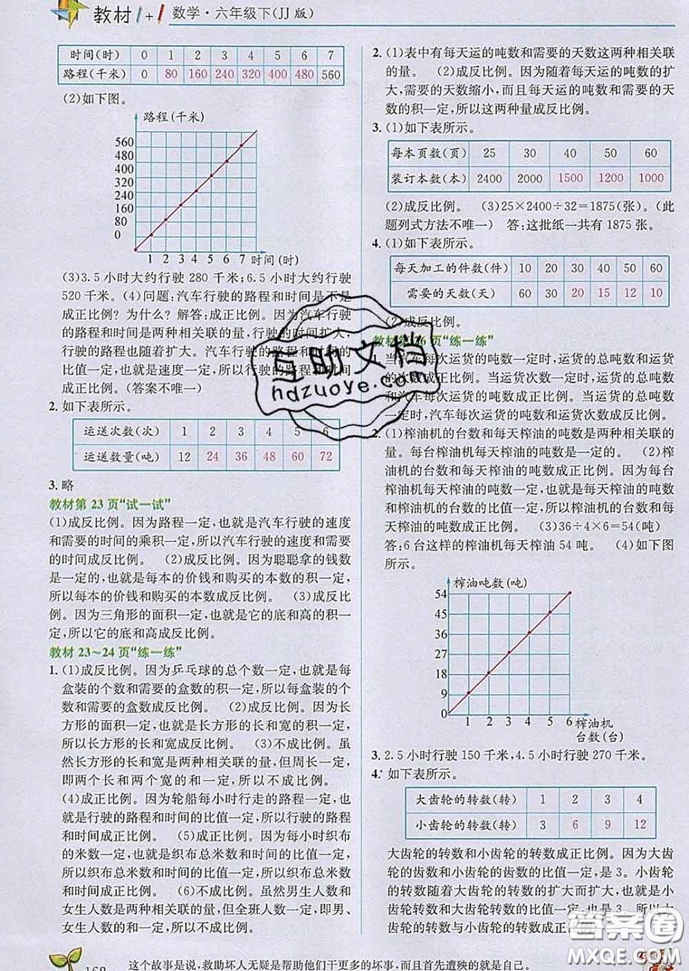 新疆青少年出版社2020春教材1加1六年級數(shù)學(xué)下冊冀教版答案