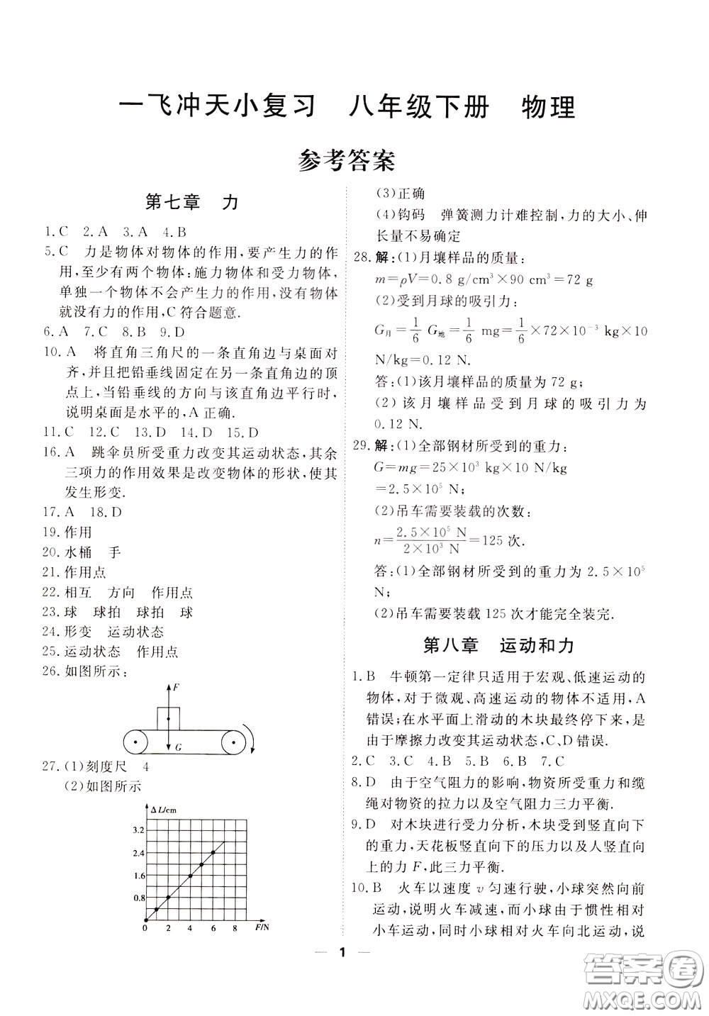 2020年一飛沖天小復(fù)習(xí)八年級下冊物理參考答案