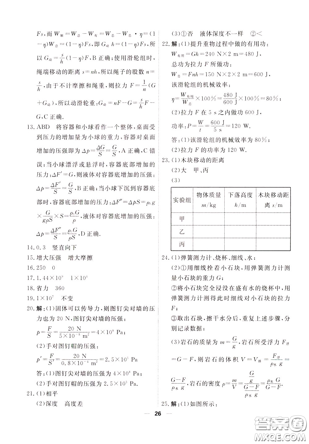 2020年一飛沖天小復(fù)習(xí)八年級下冊物理參考答案