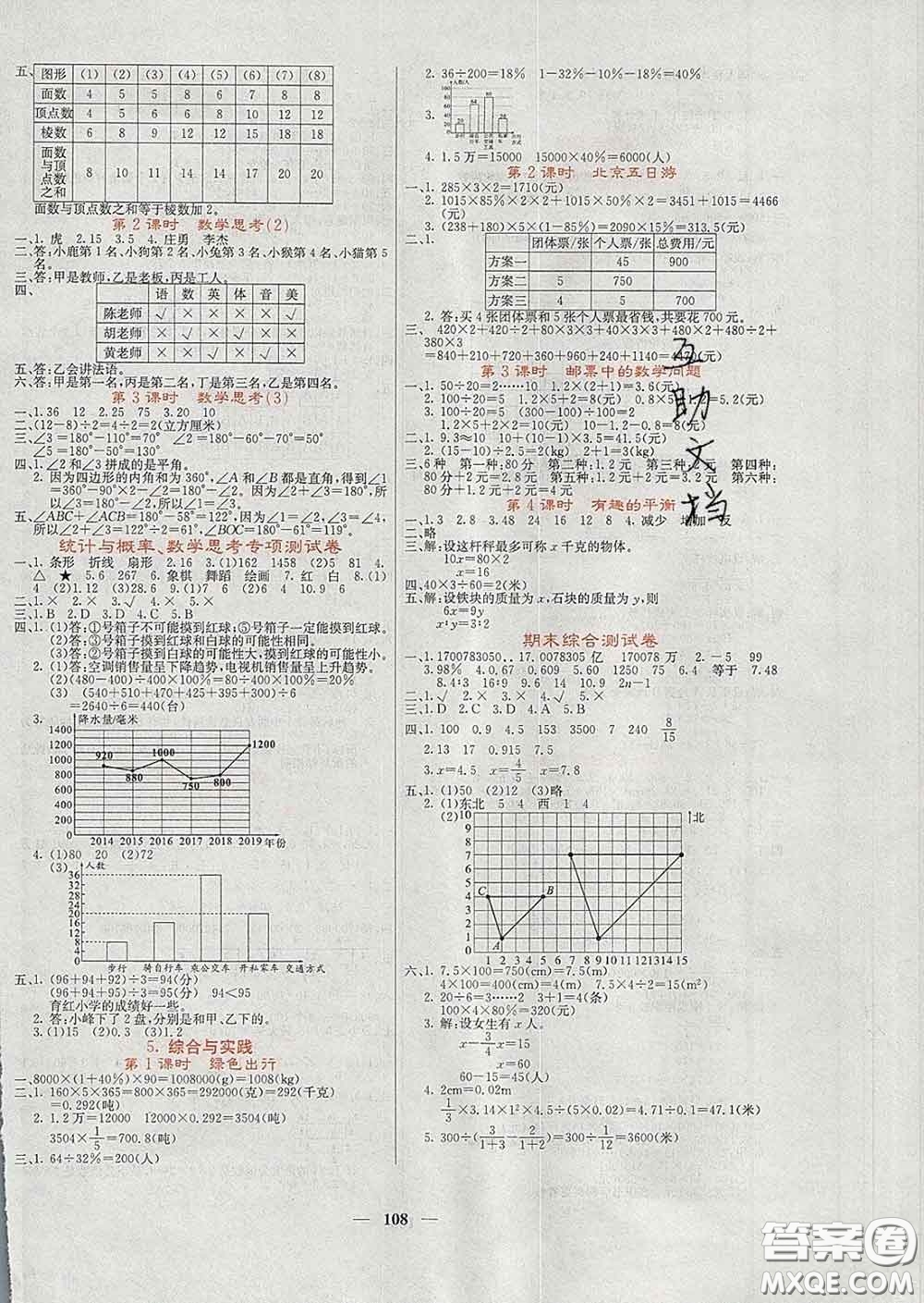 沈陽出版社2020春課堂點睛六年級數(shù)學下冊人教版答案