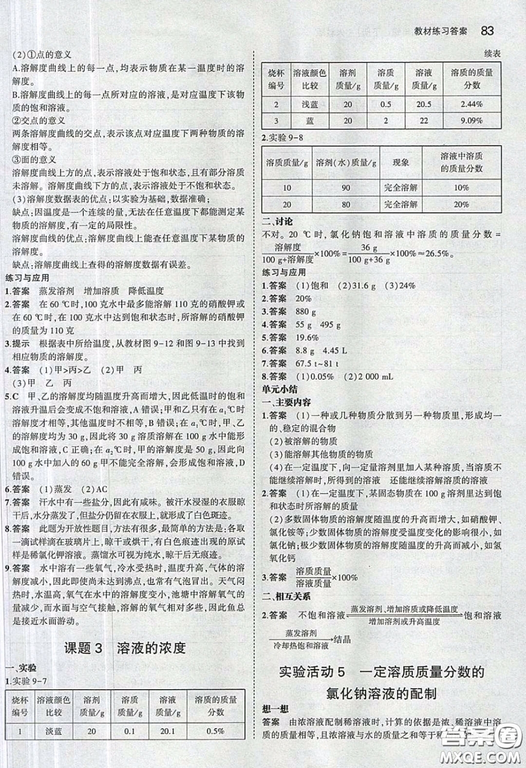 人民教育出版社2020義務(wù)教育教科書九年級化學(xué)下冊人教版教材課后習(xí)題答案