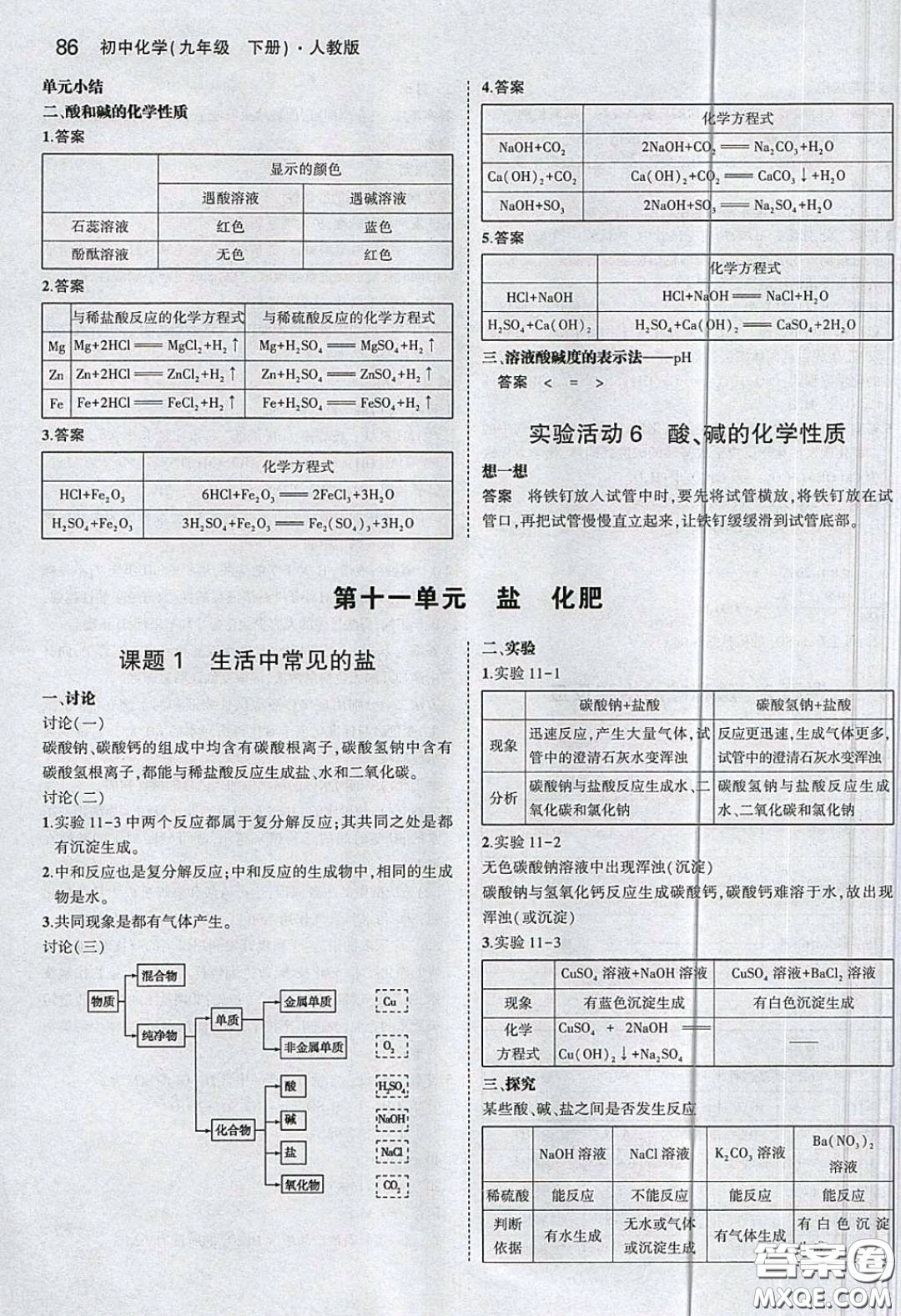 人民教育出版社2020義務(wù)教育教科書九年級化學(xué)下冊人教版教材課后習(xí)題答案