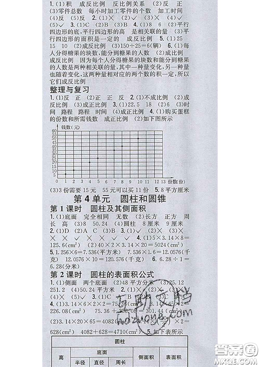 2020春全科王同步課時練習(xí)六年級數(shù)學(xué)下冊冀教版答案