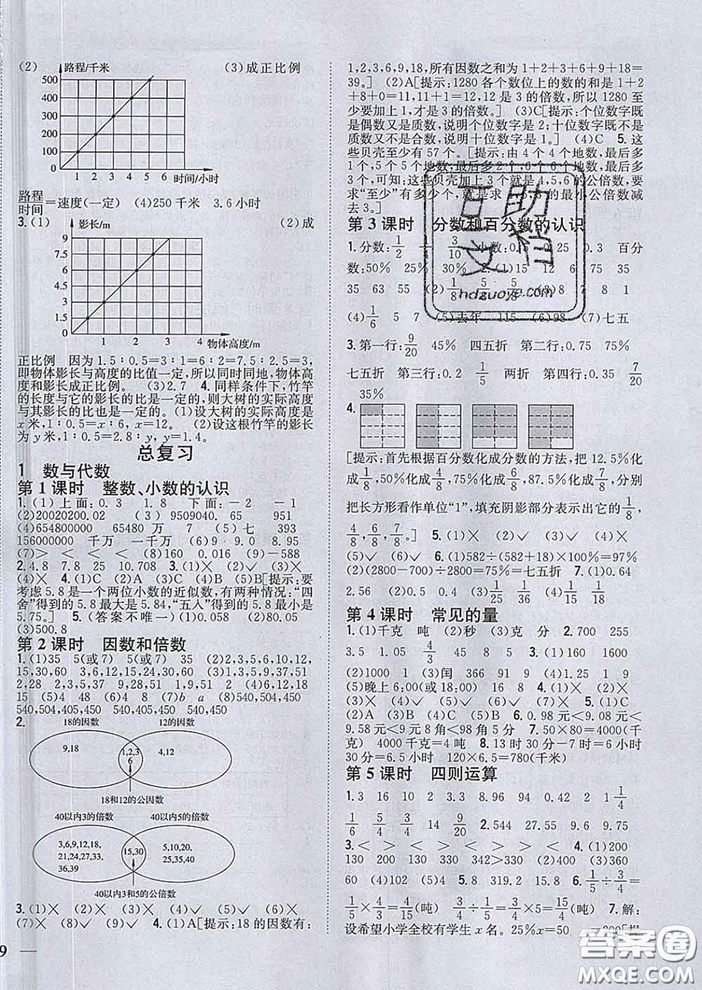 2020春全科王同步課時(shí)練習(xí)六年級(jí)數(shù)學(xué)下冊(cè)江蘇版答案