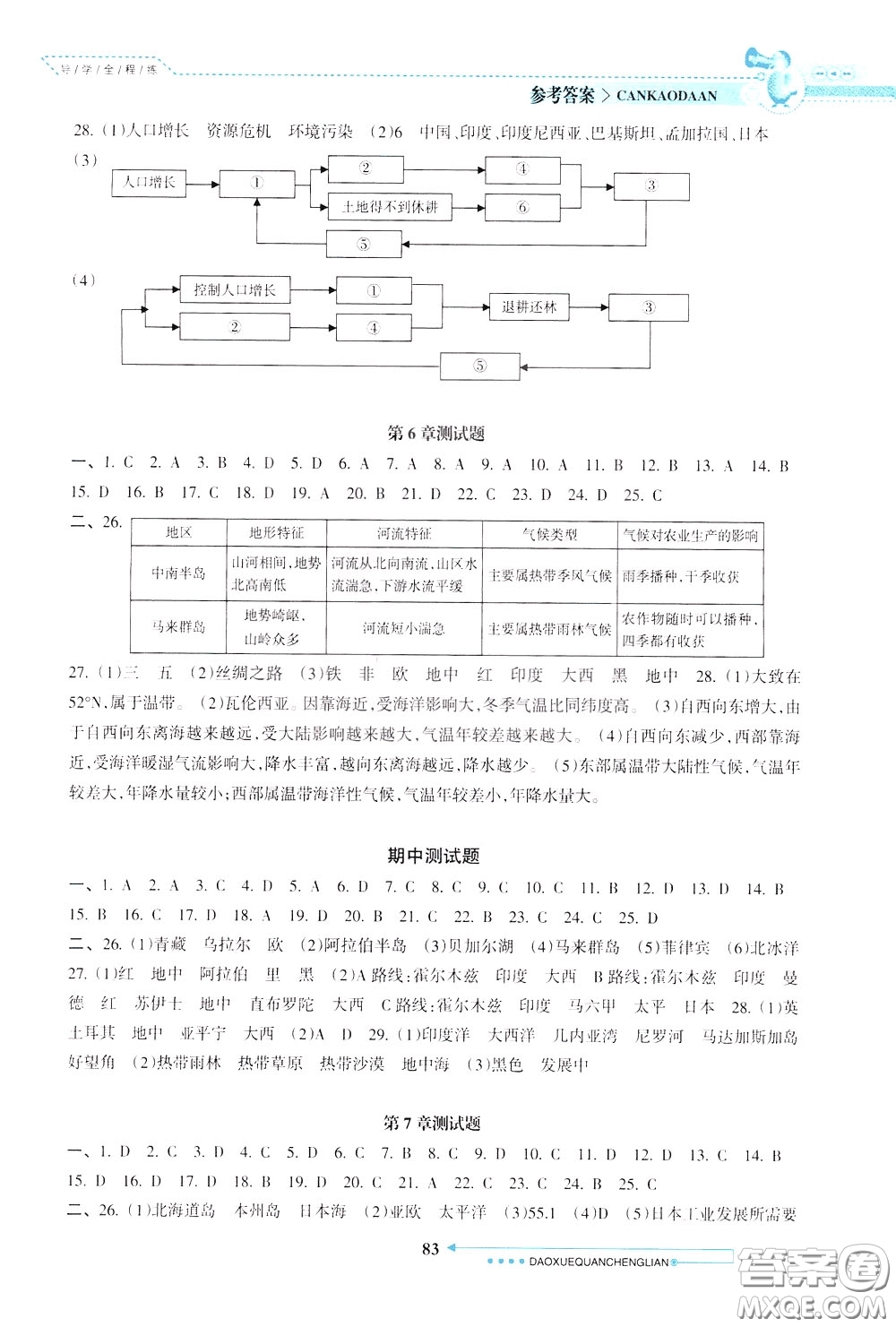 南方日報出版社2020年導學全程練創(chuàng)優(yōu)訓練地理八年級下冊參考答案