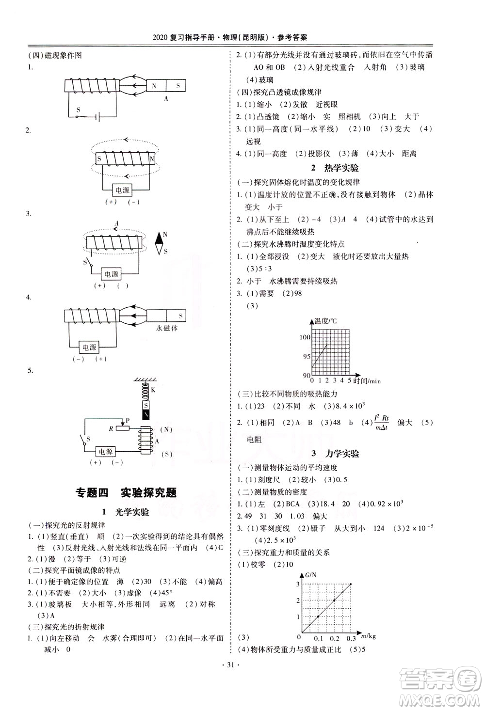 2020年昆明市初中學(xué)業(yè)水平考試復(fù)習(xí)指導(dǎo)手冊(cè)物理參考答案