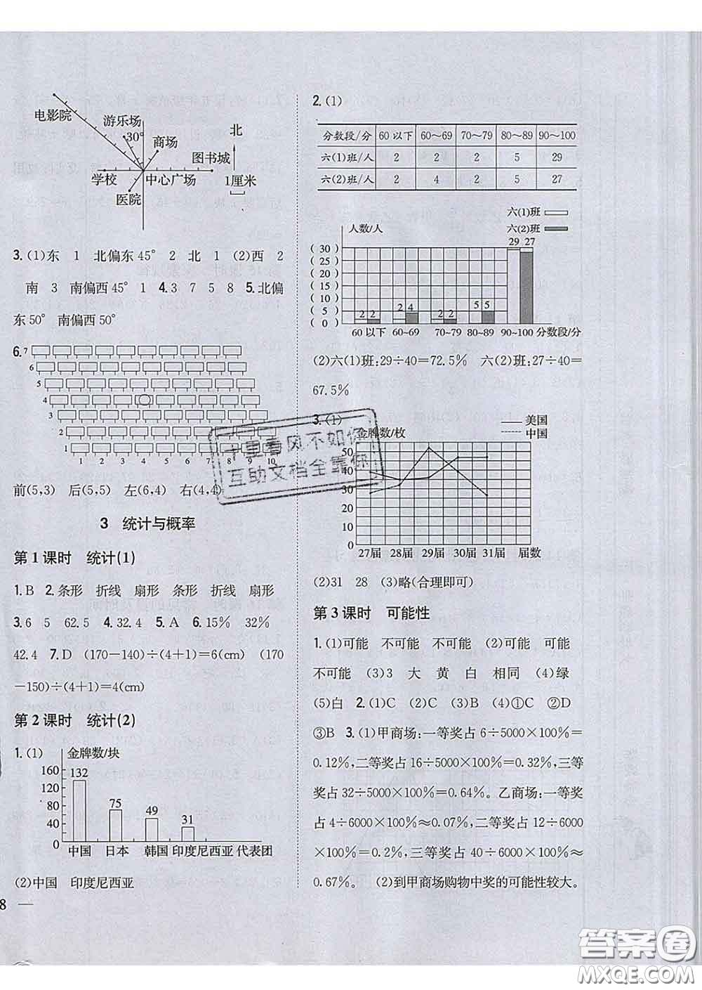 2020春梓耕書系小學題幫六年級數(shù)學下冊冀教版答案