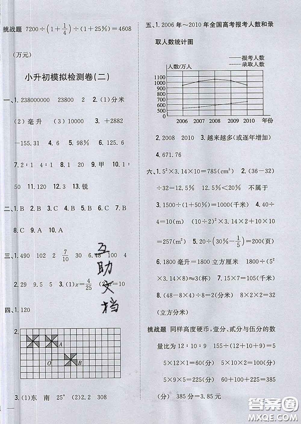 2020春梓耕書系小學題幫六年級數(shù)學下冊冀教版答案