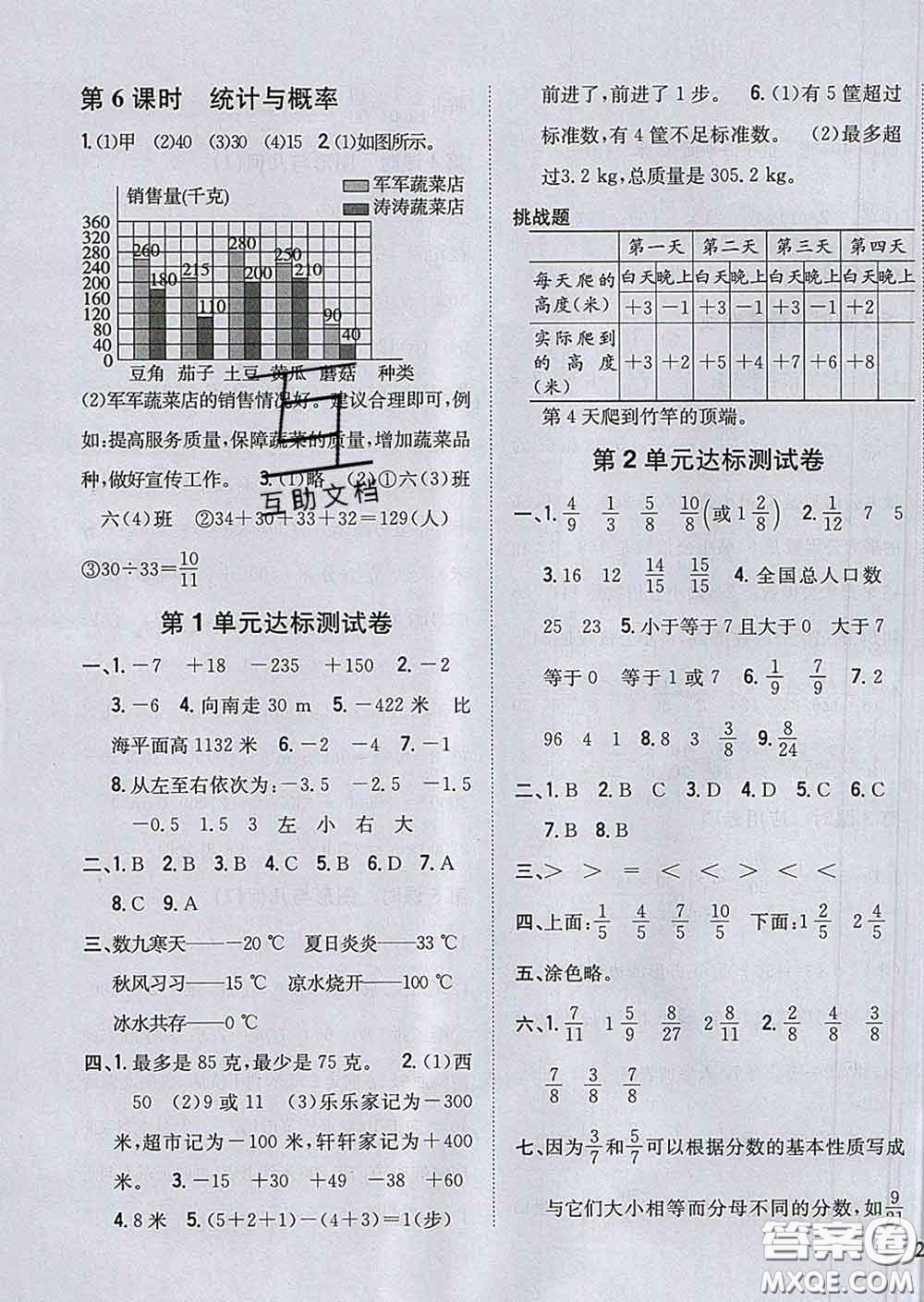 2020春梓耕書(shū)系小學(xué)題幫五年級(jí)數(shù)學(xué)下冊(cè)青島版答案