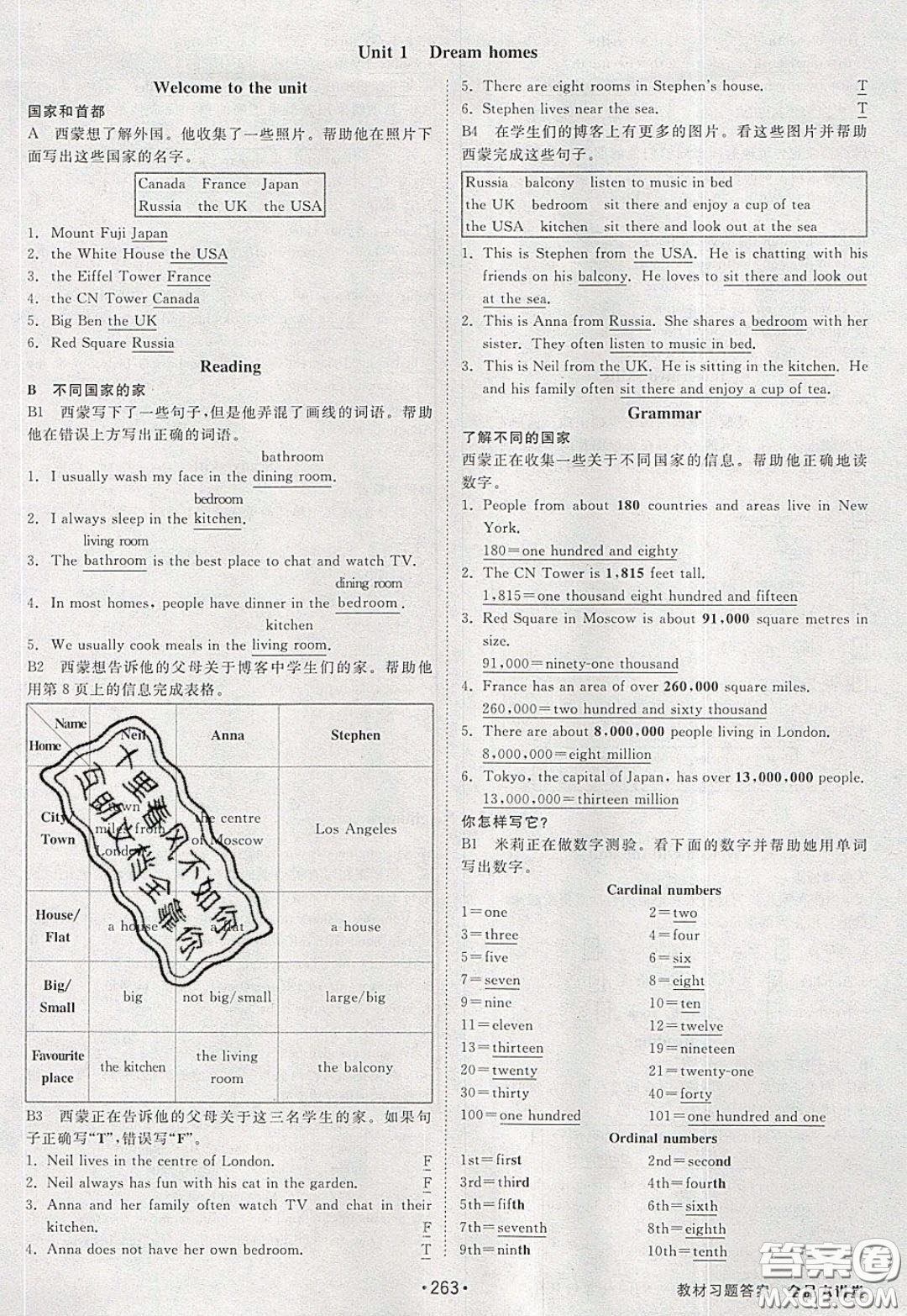 2020春全品大講堂初中英語七年級下冊譯林牛津版參考答案