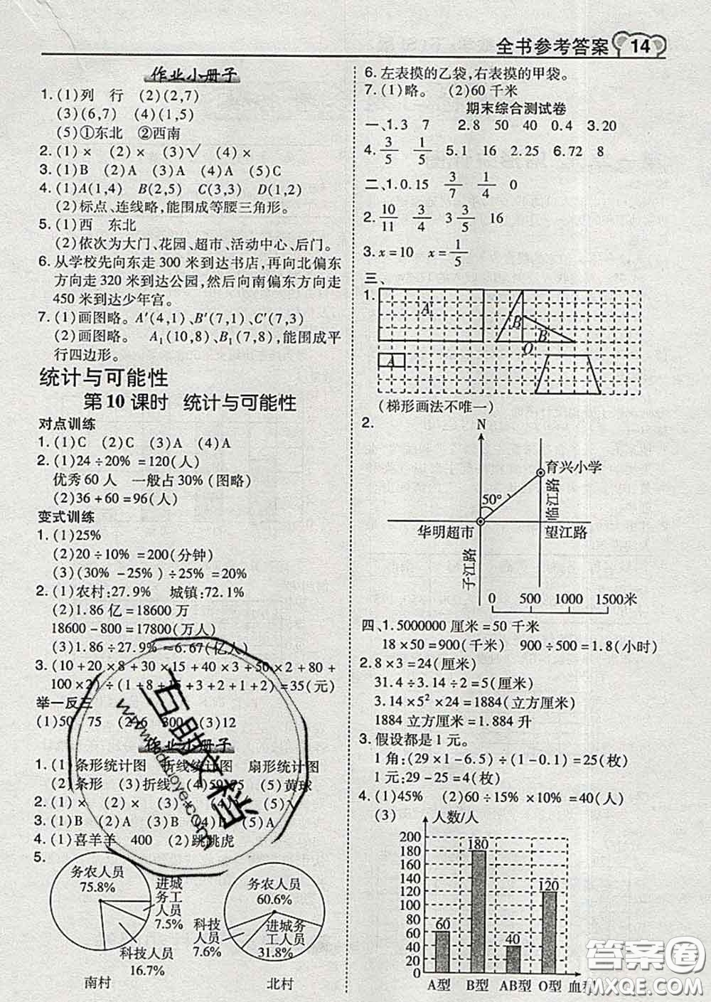 2020春特高級教師點(diǎn)撥六年級數(shù)學(xué)下冊蘇教版答案