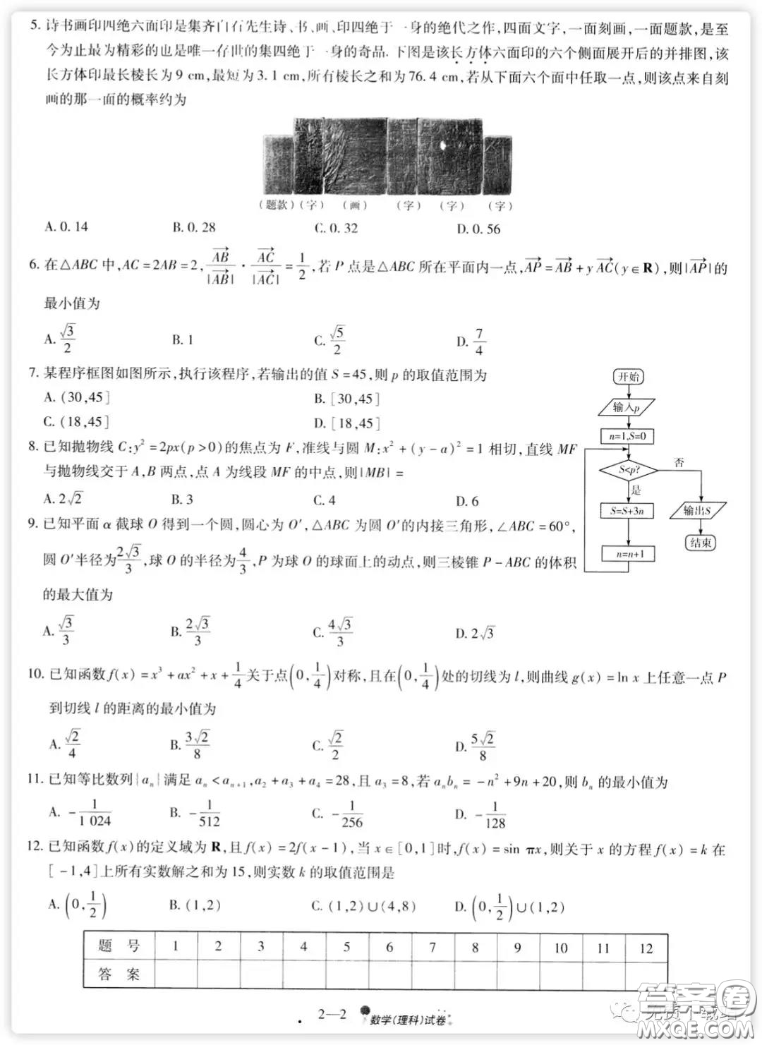 天一大聯(lián)考2020高考全真模擬卷二理科數(shù)學(xué)試題及答案