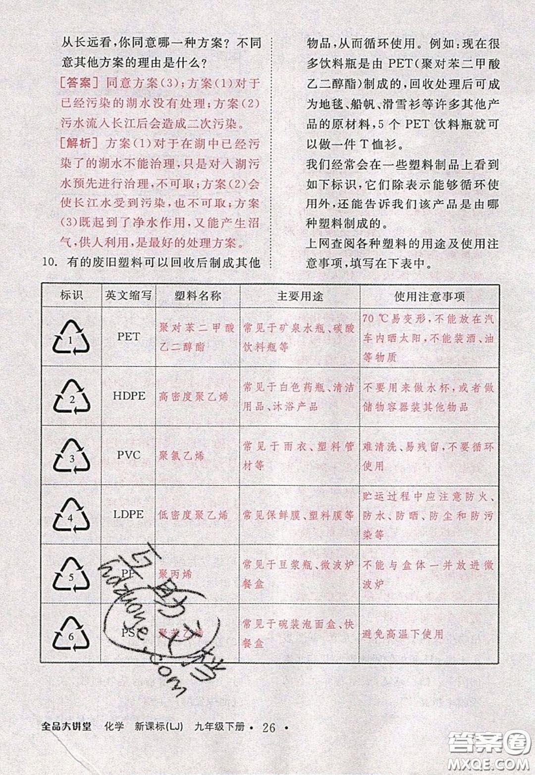 2020春全品大講堂初中化學(xué)九年級(jí)下冊(cè)新課標(biāo)LJ魯教版參考答案