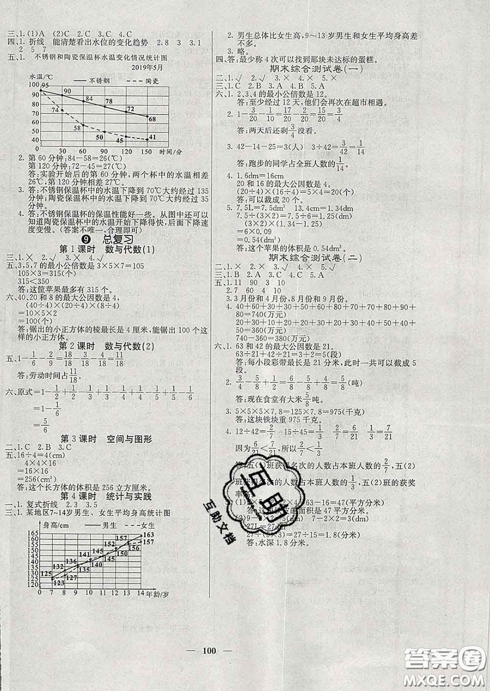 沈陽出版社2020新版梯田文化課堂內(nèi)外五年級數(shù)學(xué)下冊人教版答案